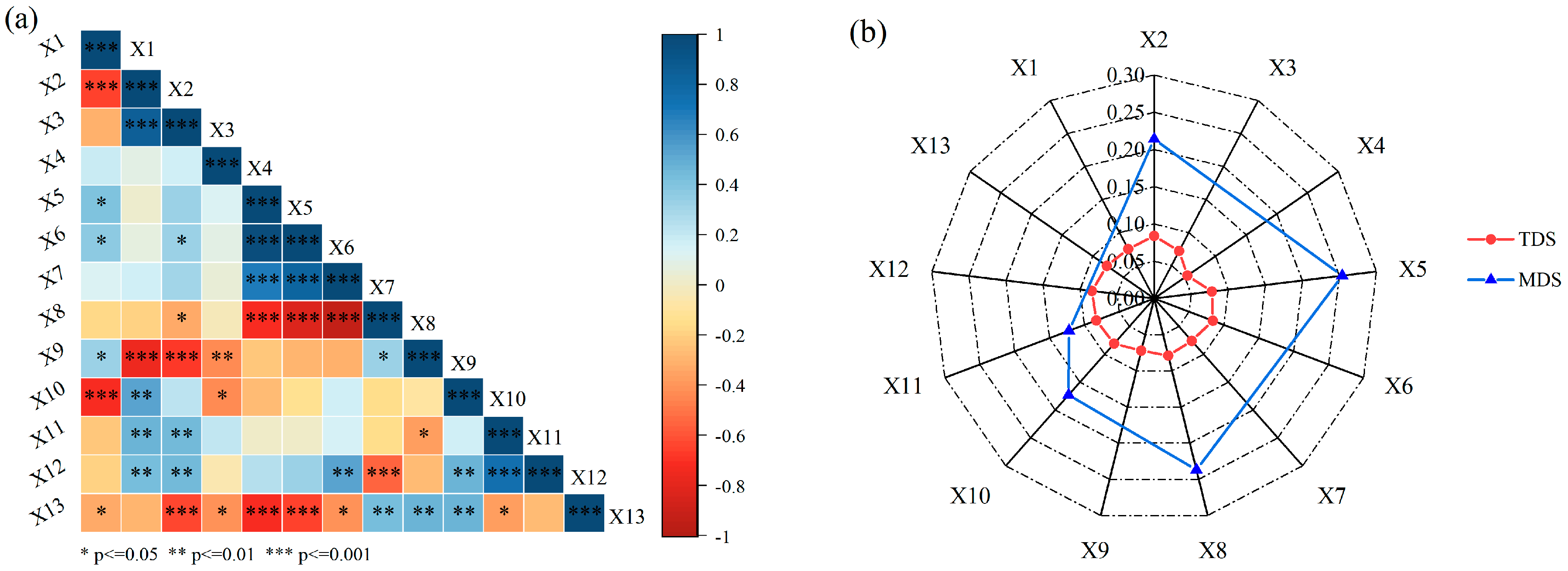 Sustainability 16 07843 g007