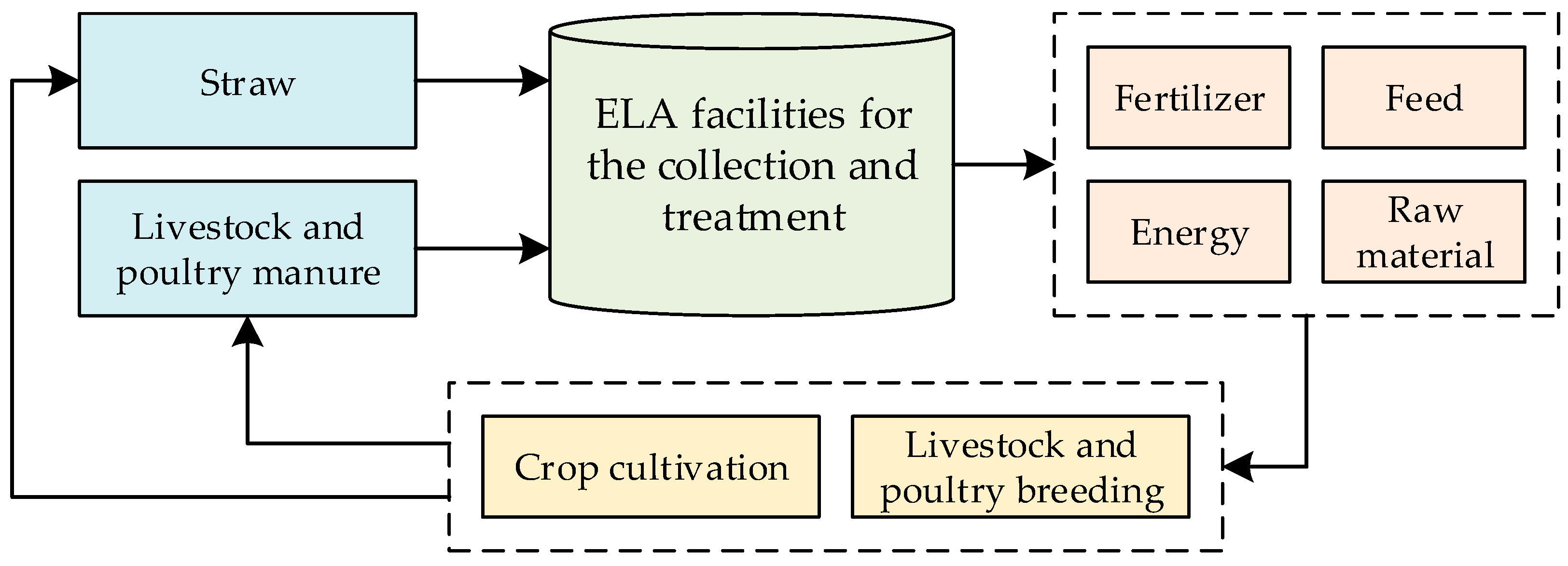 Sustainability 16 07844 g002