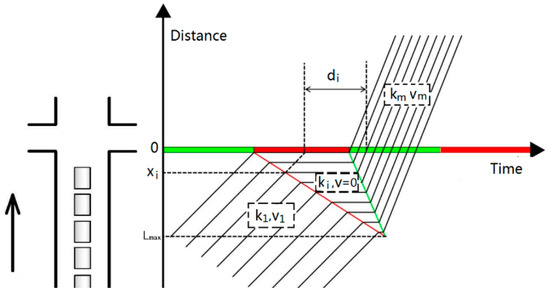 Travel Time Estimation for Urban Arterials Based on the Multi-Source Data
