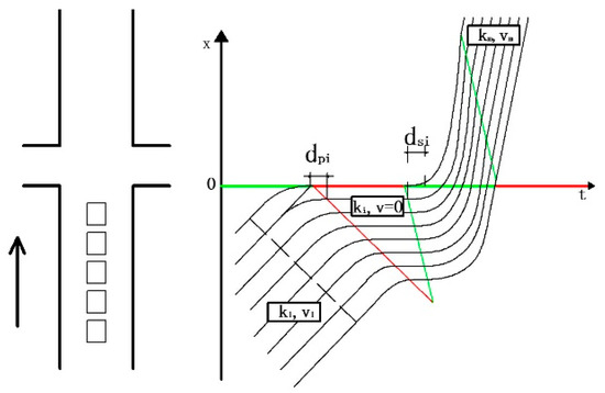 Travel Time Estimation for Urban Arterials Based on the Multi-Source Data