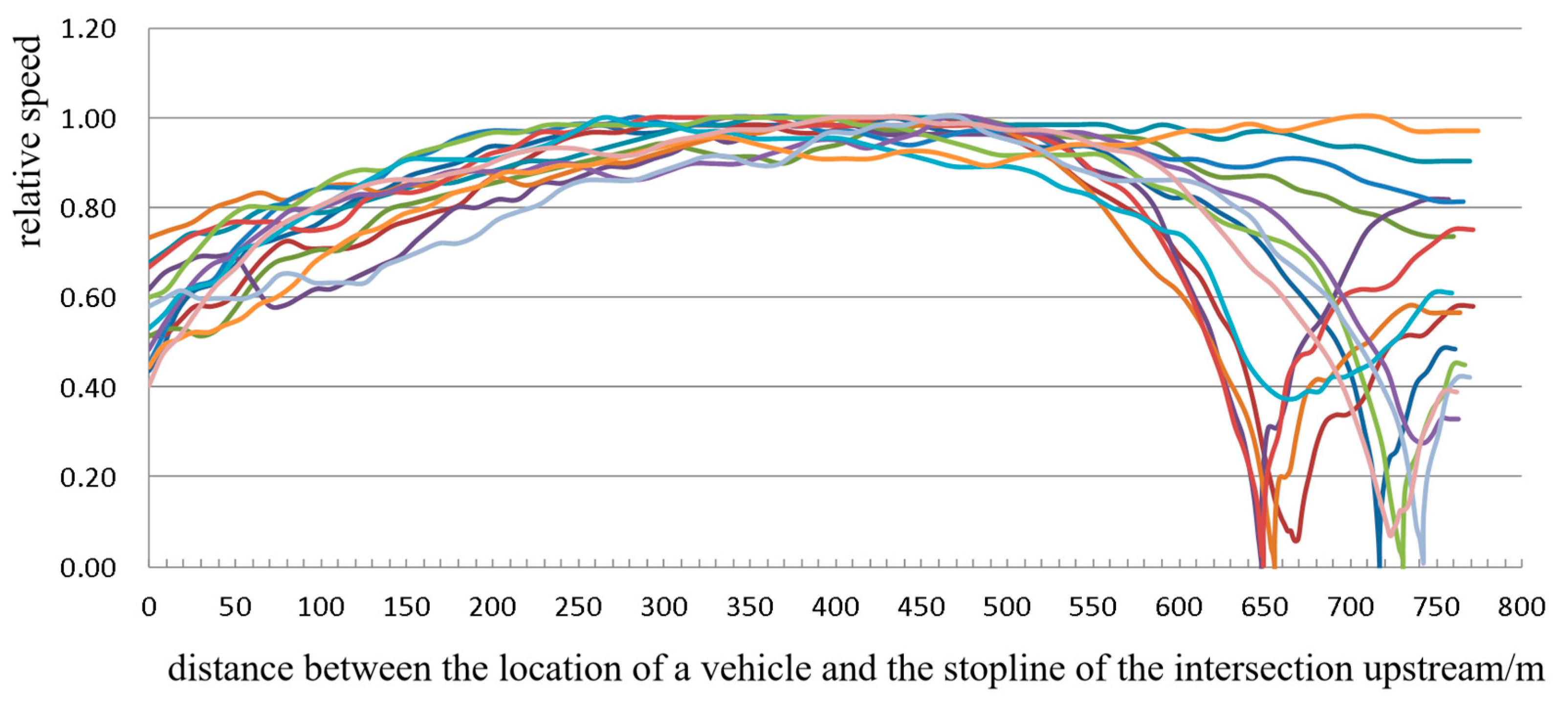 Sustainability 16 07845 g006