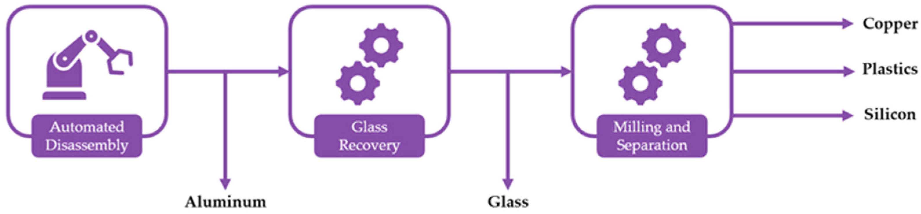 Sustainability 16 07846 g002