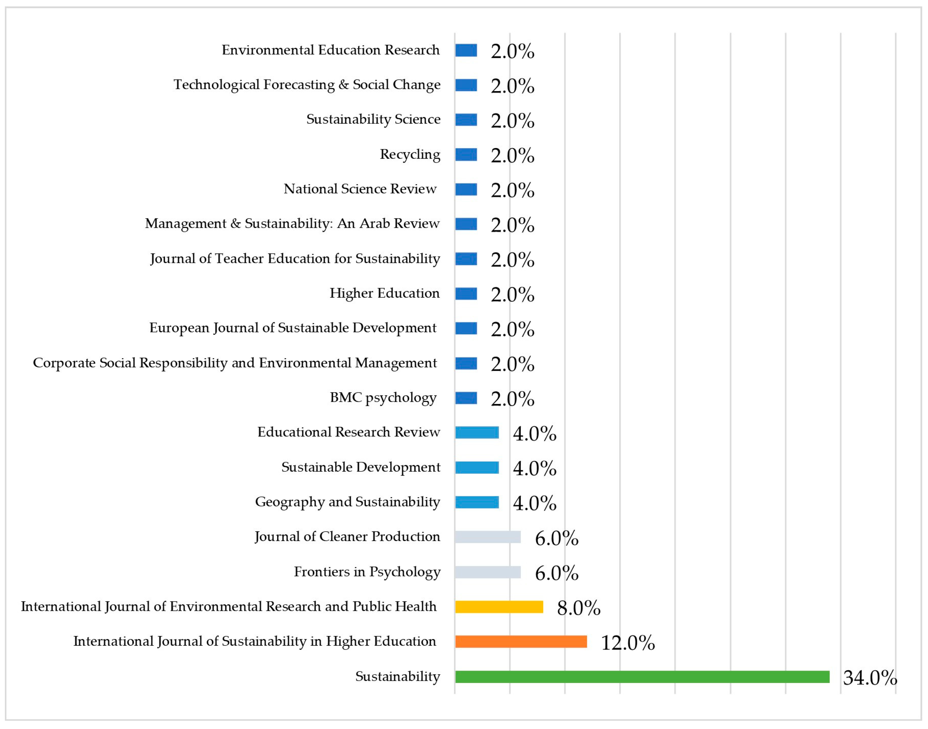 Sustainability 16 07847 g003
