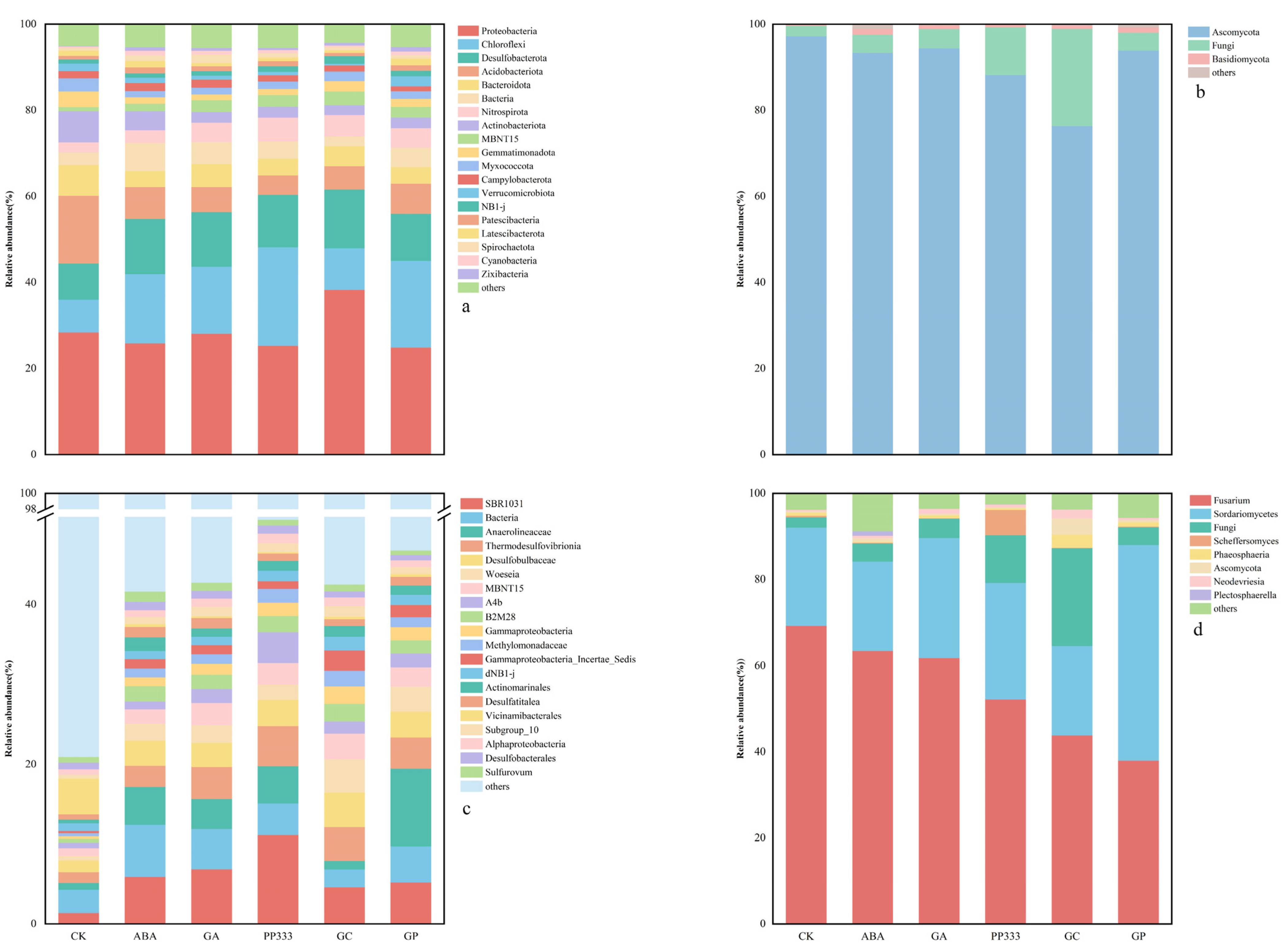 Sustainability 16 07848 g003