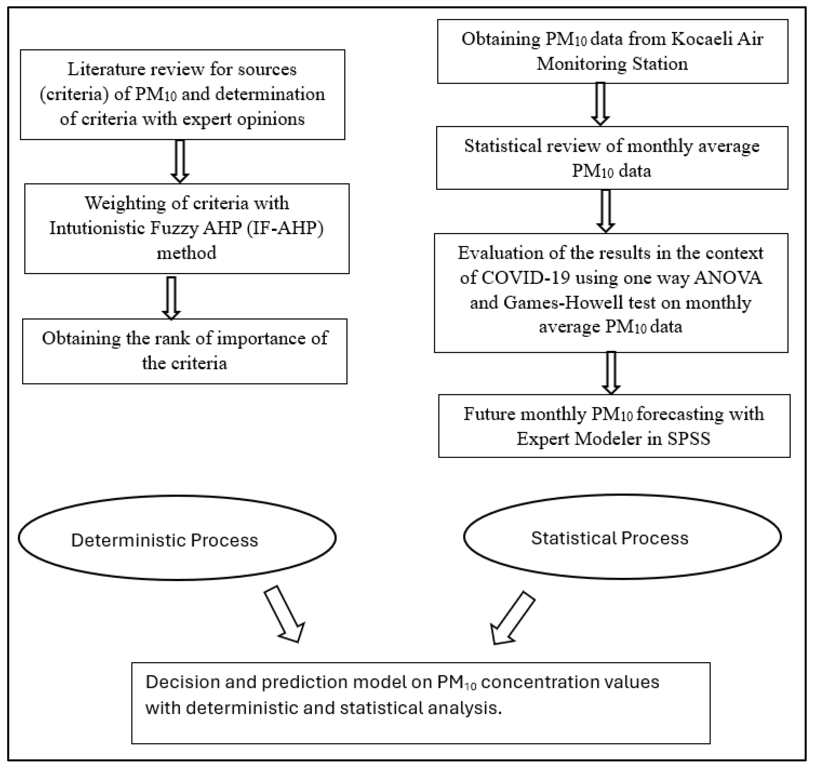 Sustainability 16 07851 g001