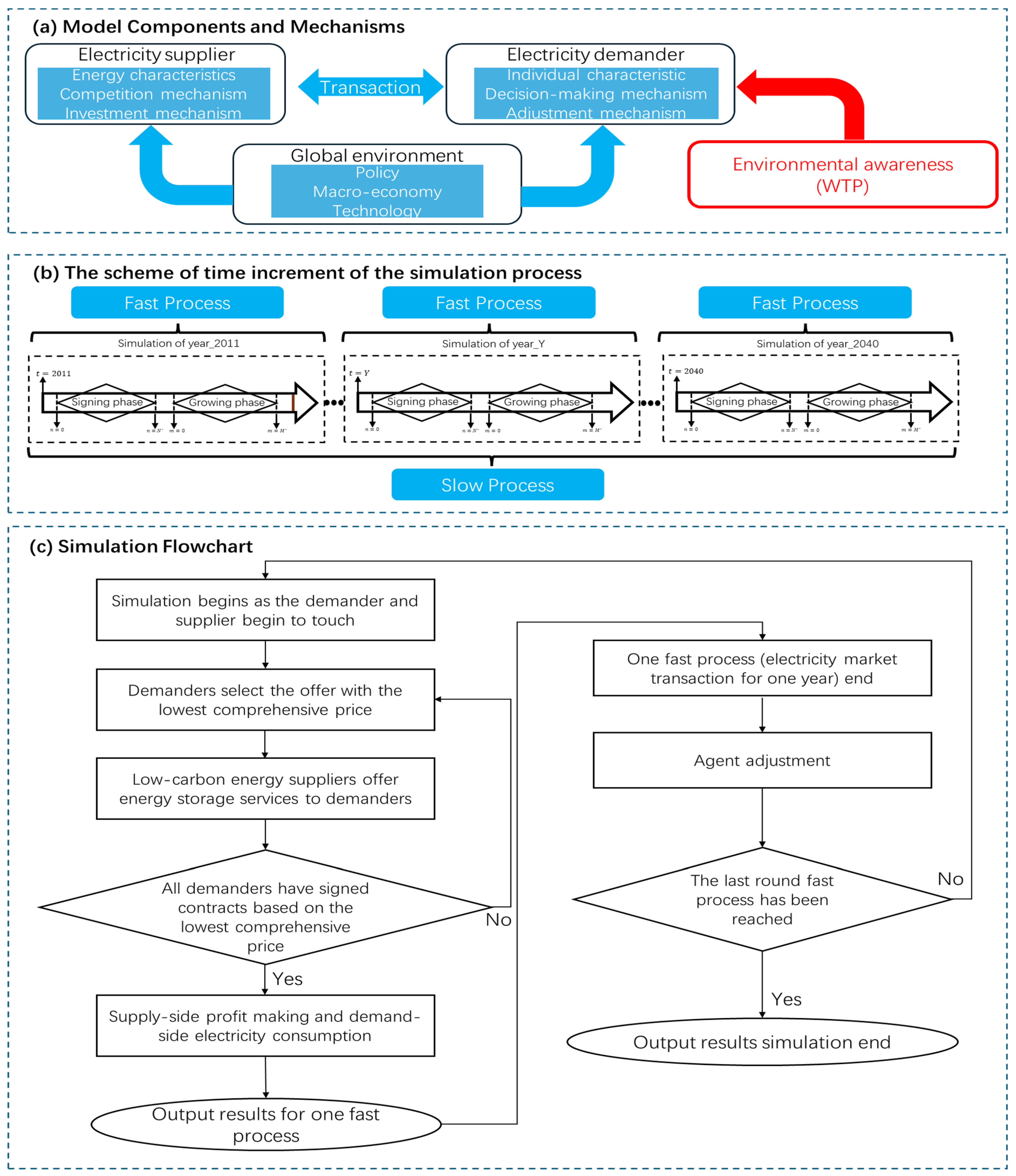 Sustainability 16 07853 g001