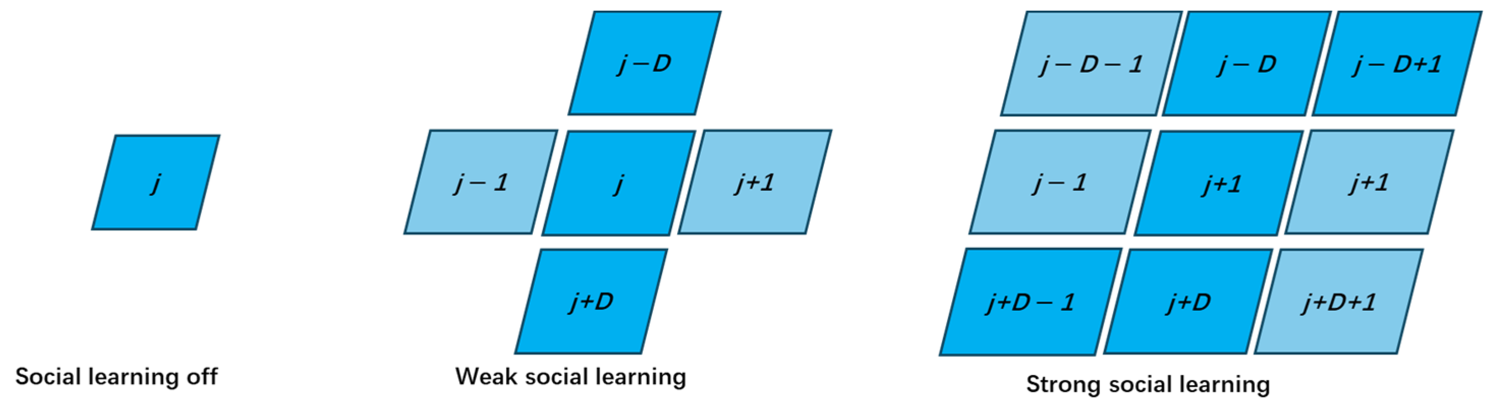 Sustainability 16 07853 g003