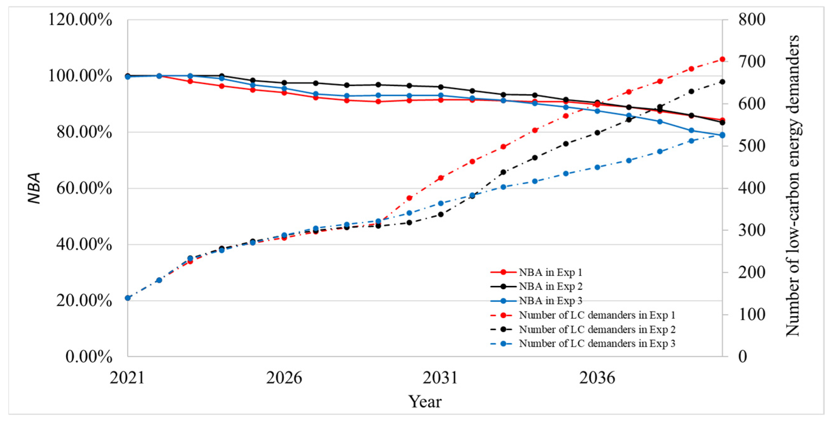 Sustainability 16 07853 g005