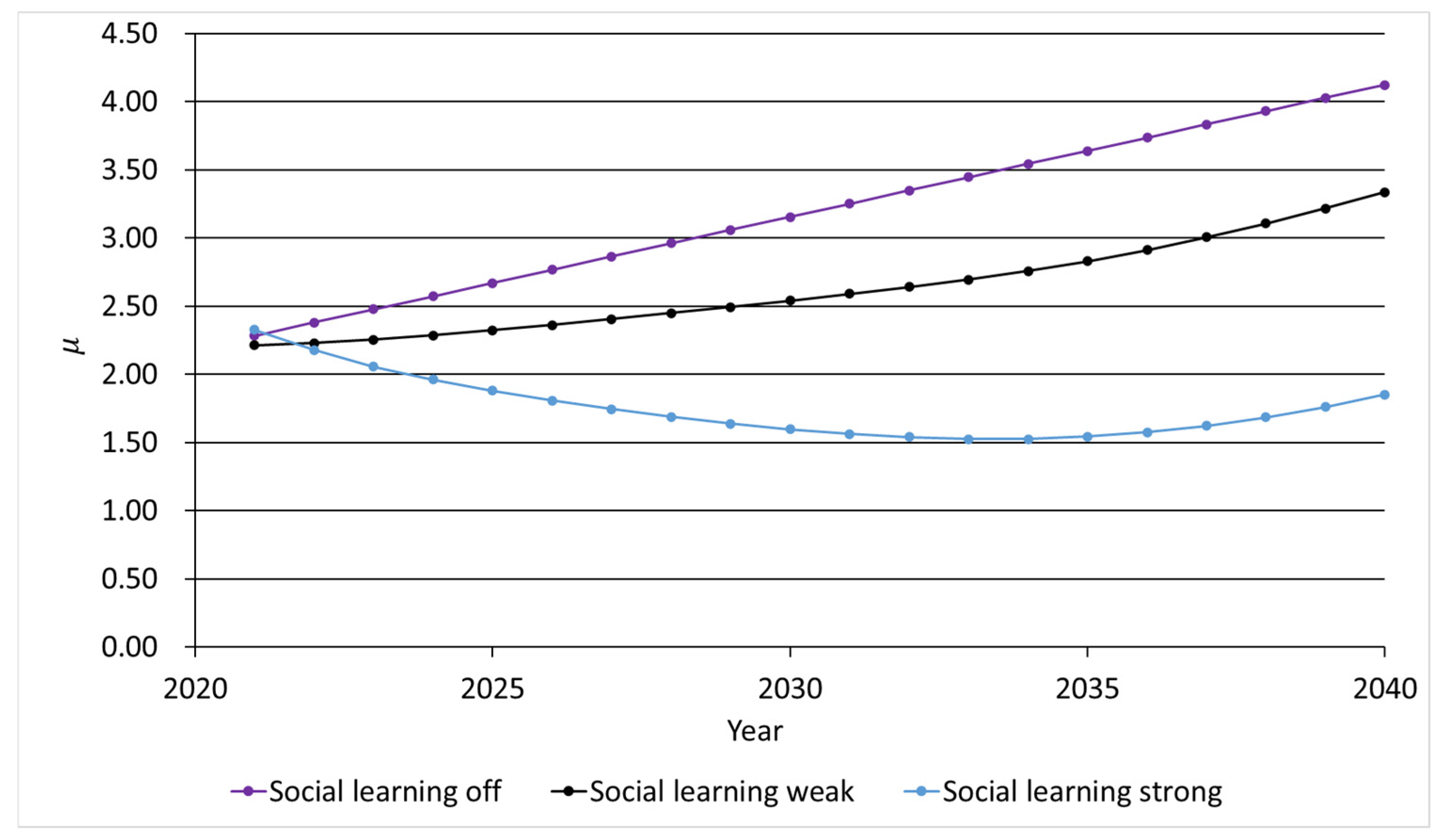 Sustainability 16 07853 g006