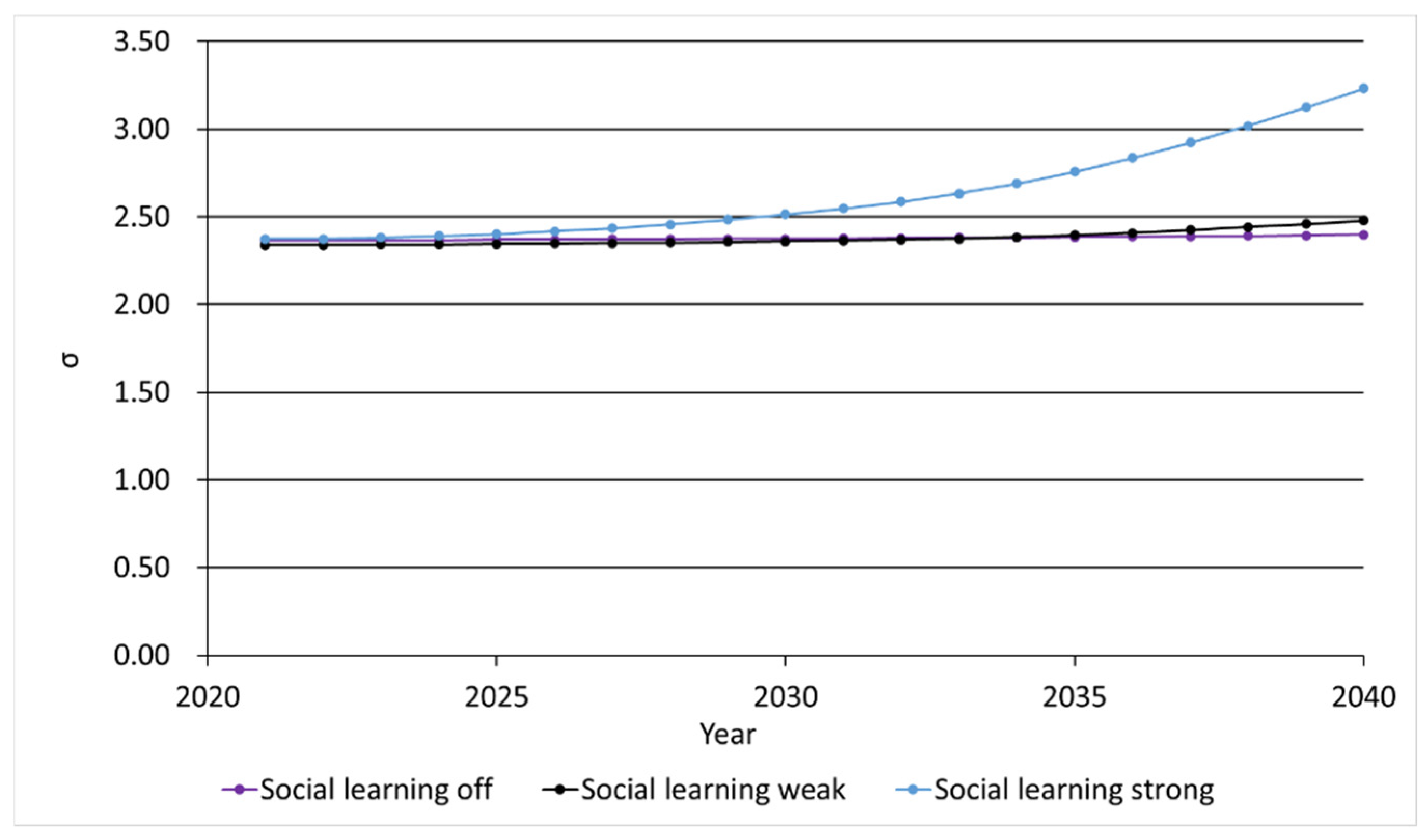 Sustainability 16 07853 g007