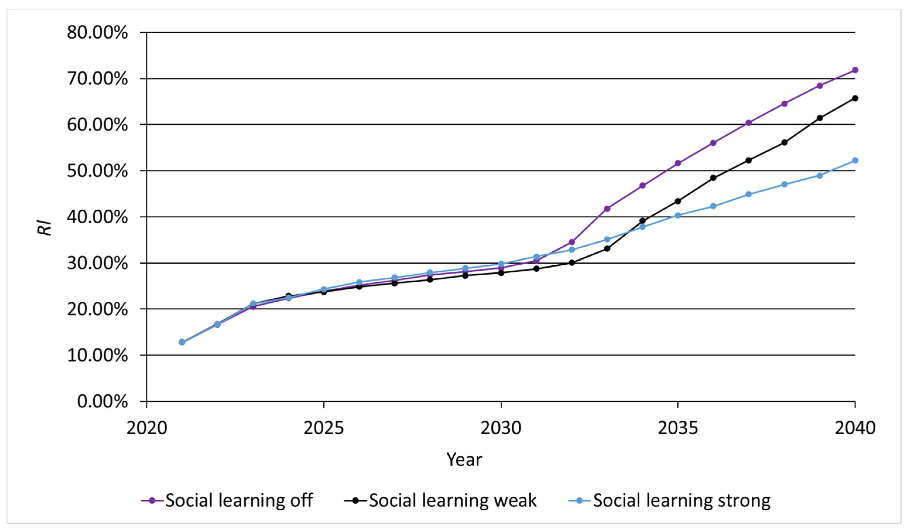 Sustainability 16 07853 g008