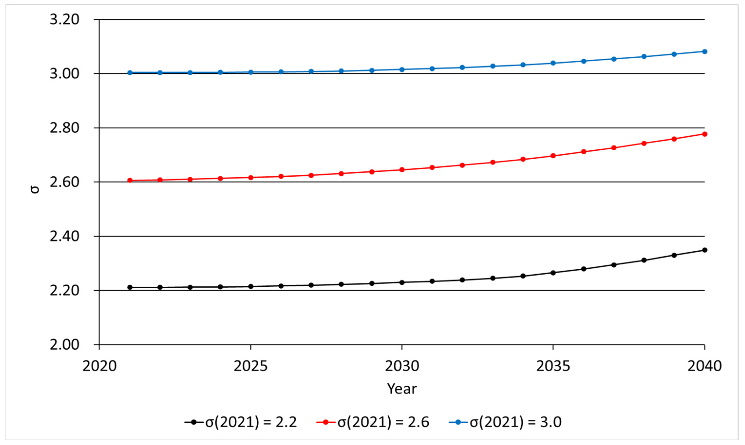 Sustainability 16 07853 g010