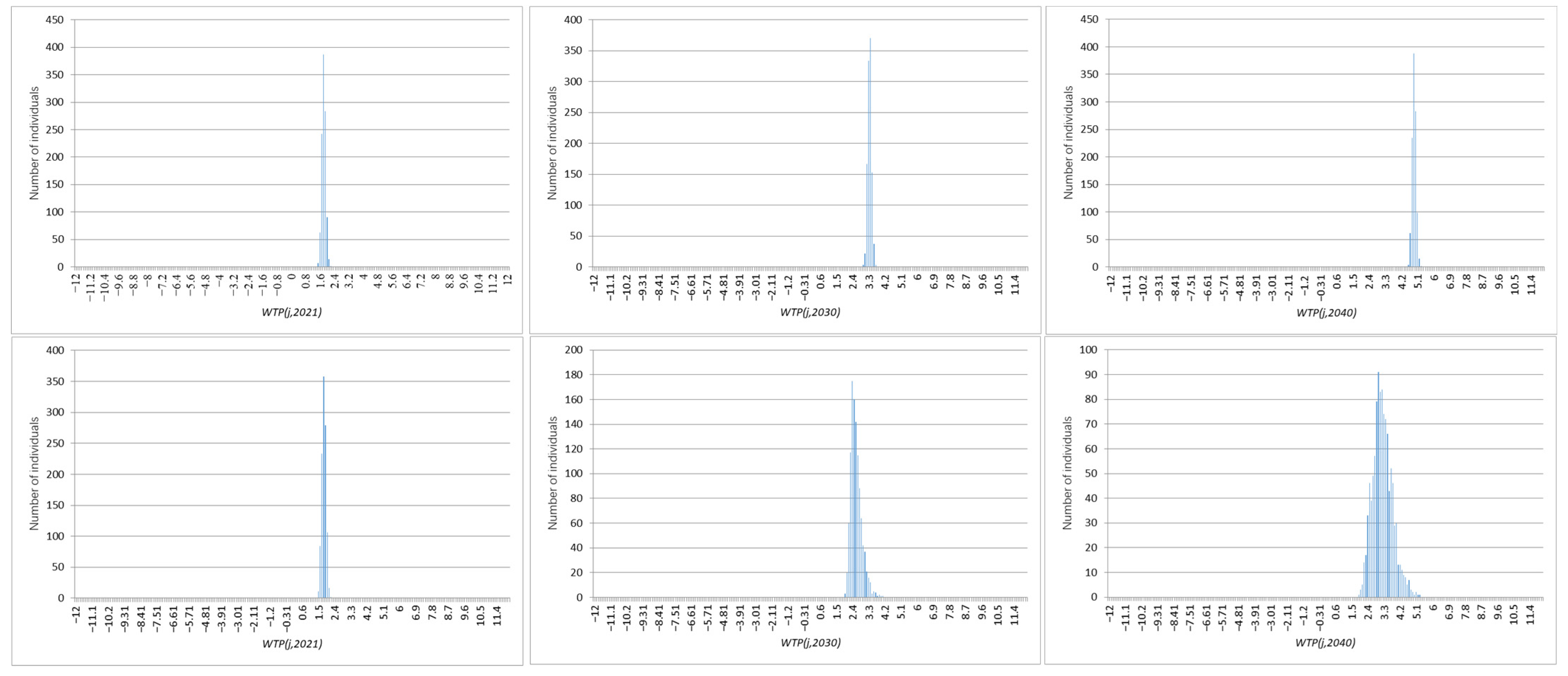 Sustainability 16 07853 g0a1