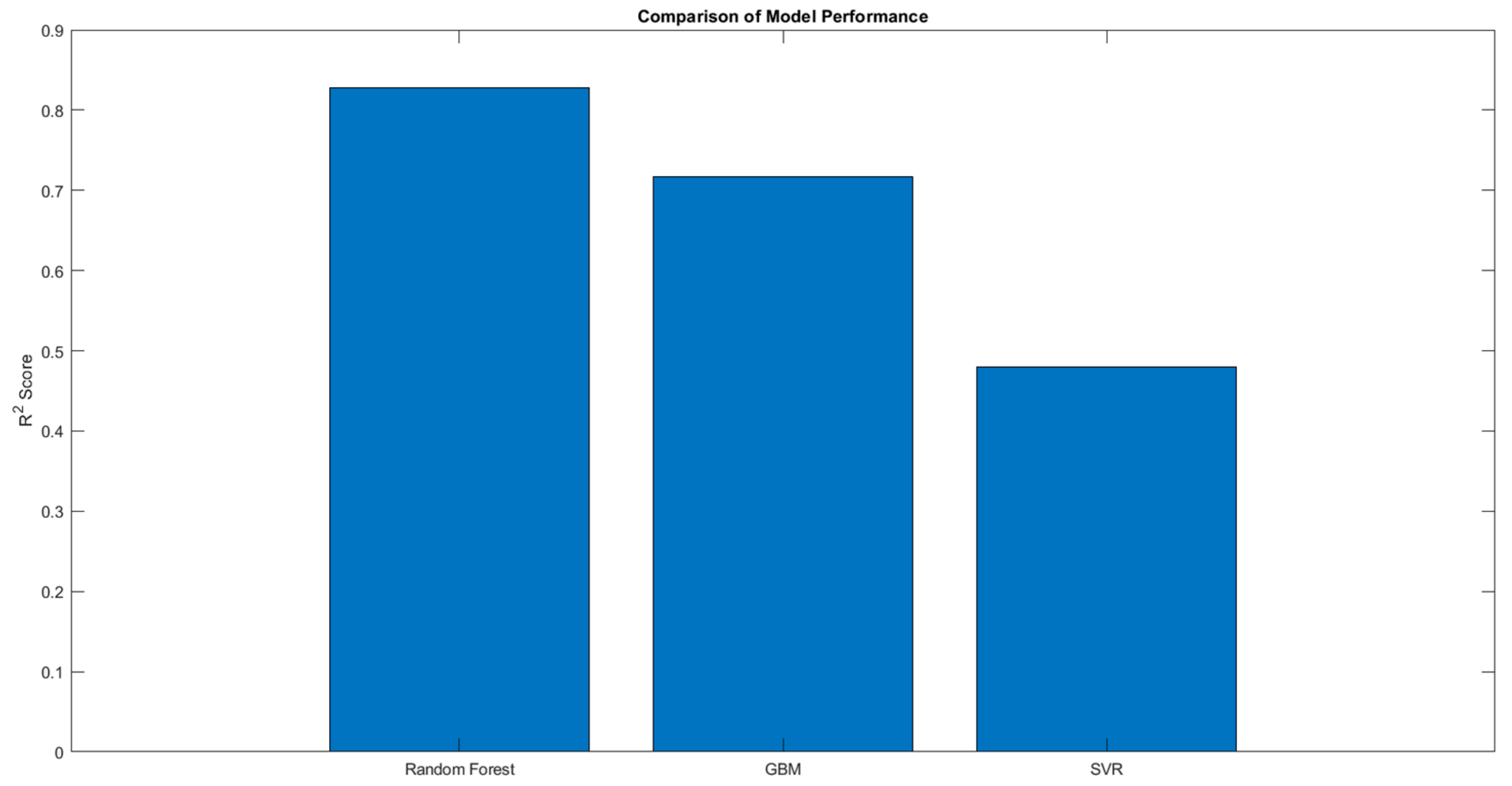 Sustainability 16 07854 g006