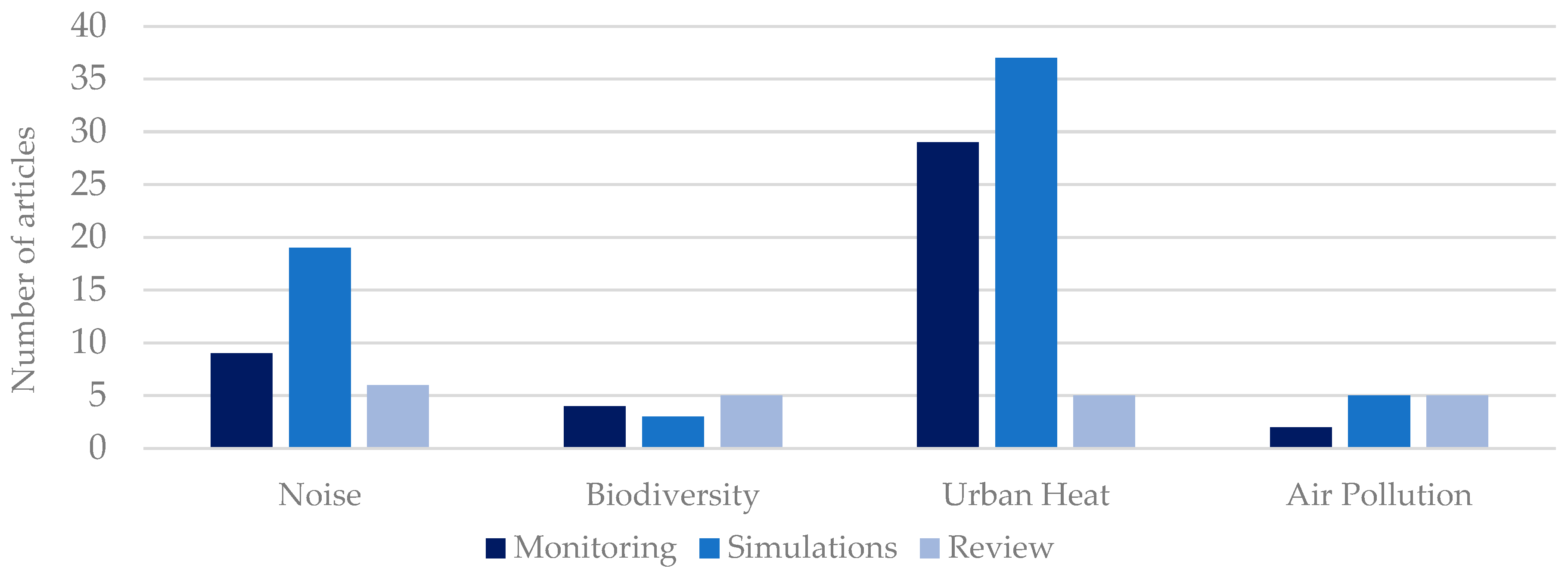 Sustainability 16 07855 g003