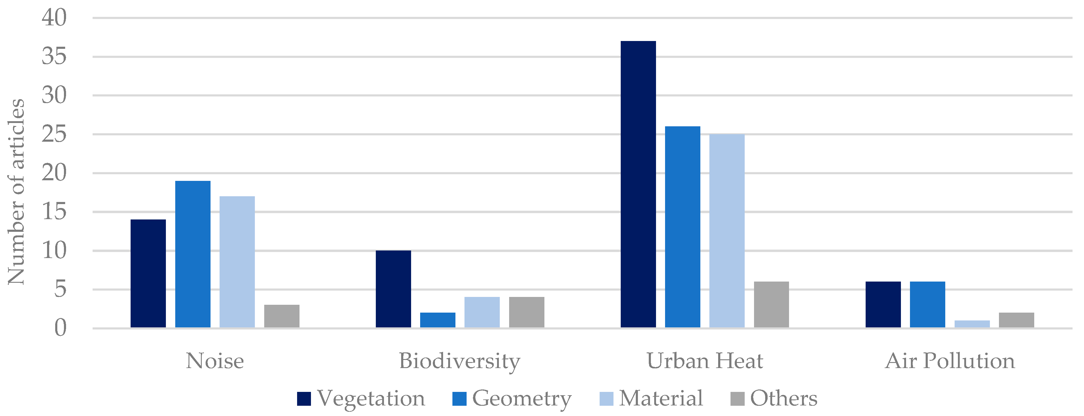 Sustainability 16 07855 g004