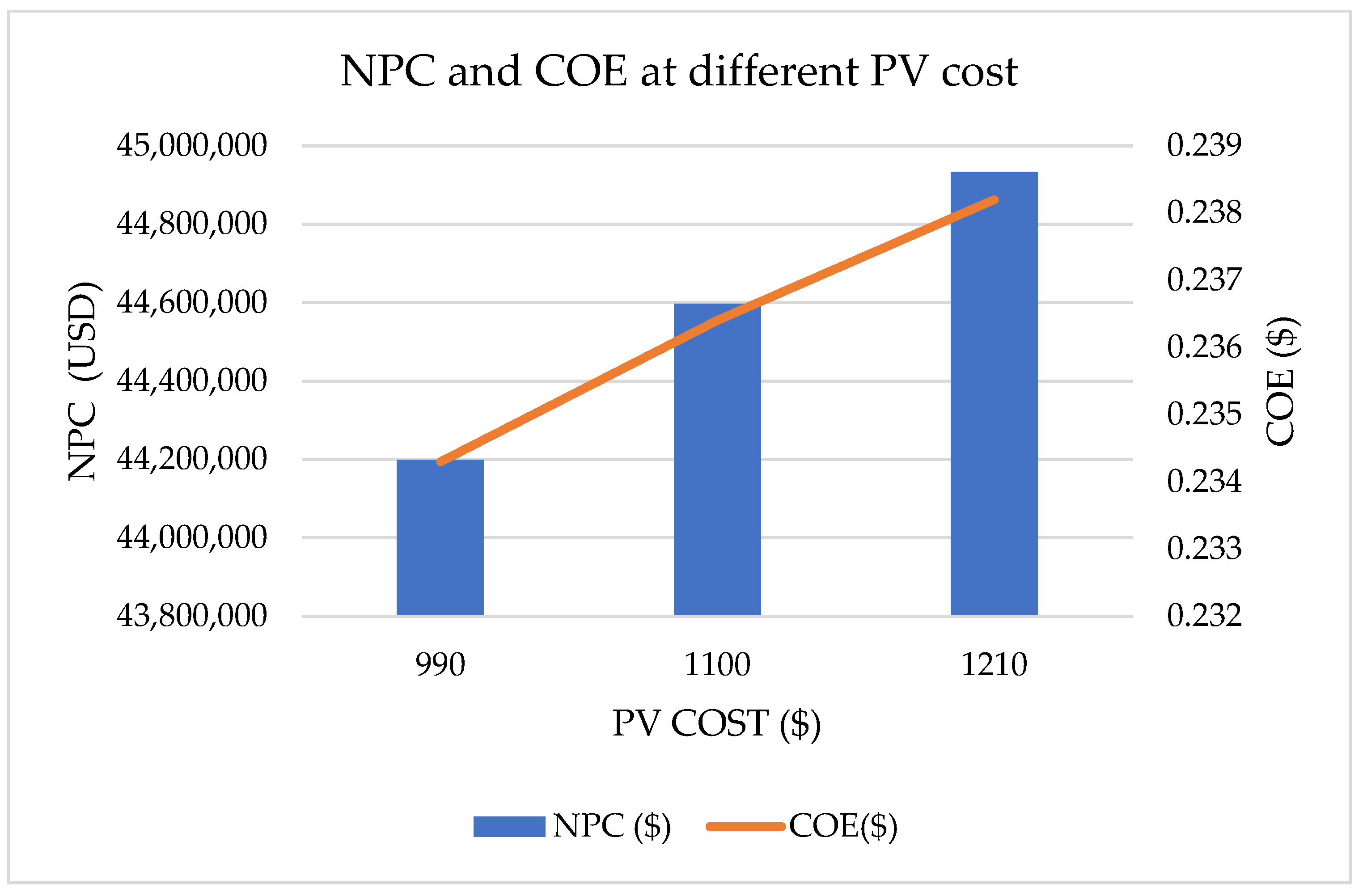 Sustainability 16 07856 g011