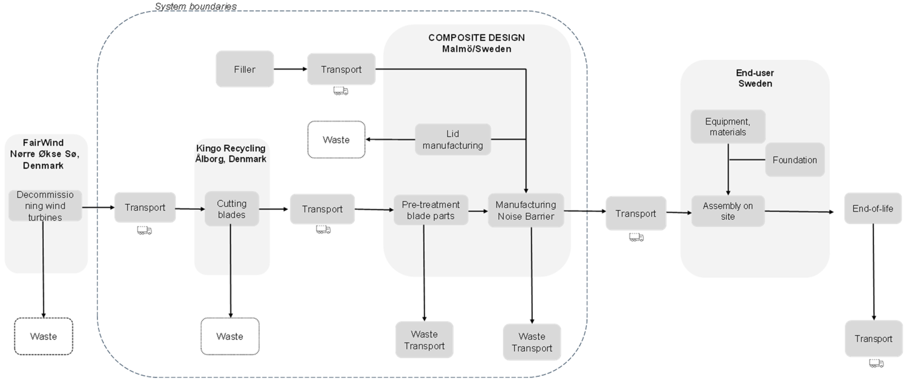 Sustainability 16 07858 g010