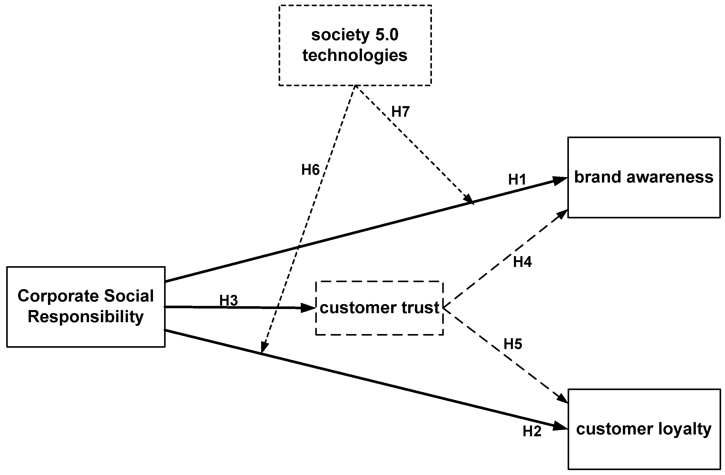 Sustainability 16 07862 g001