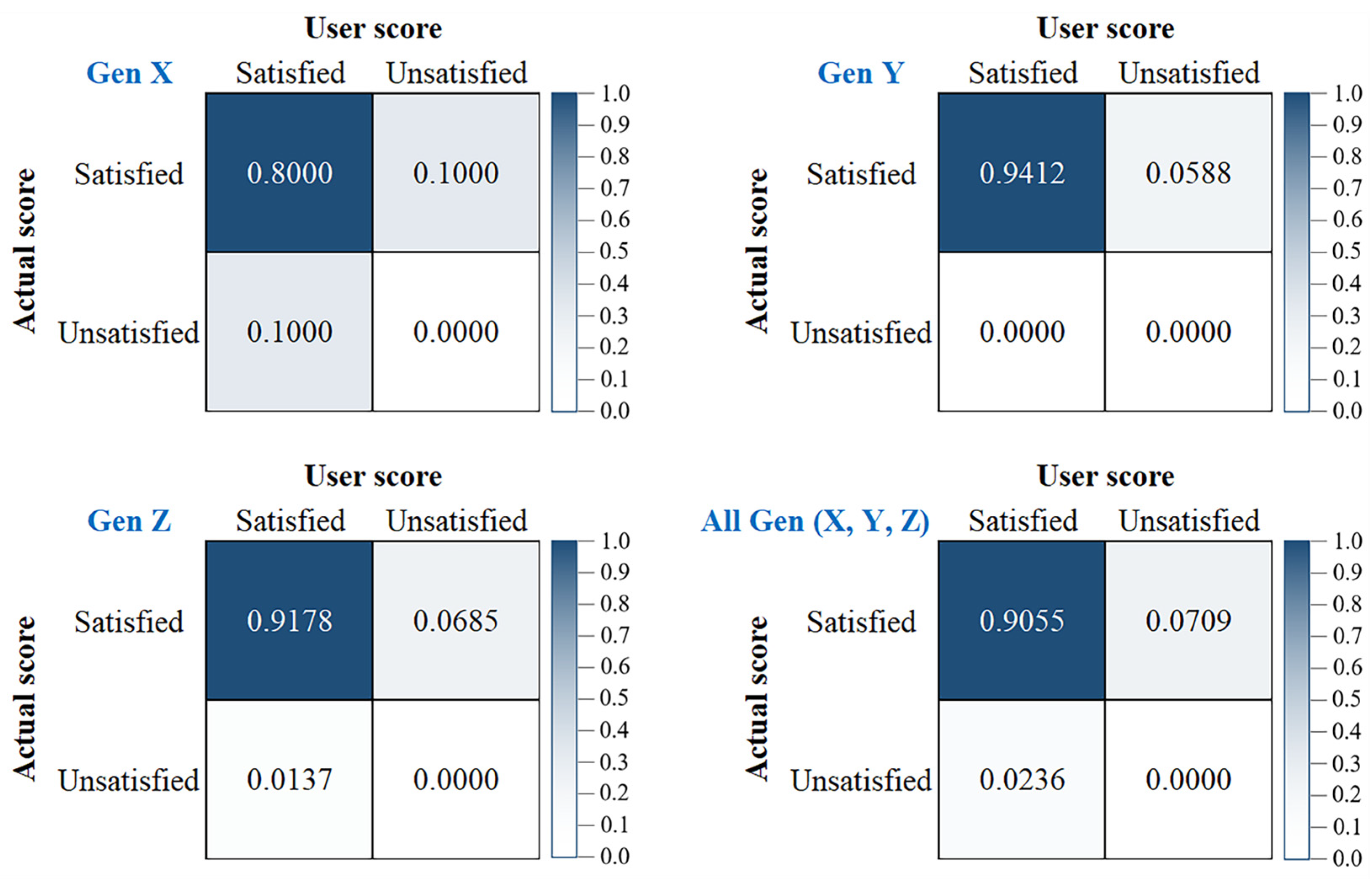 Sustainability 16 07864 g010