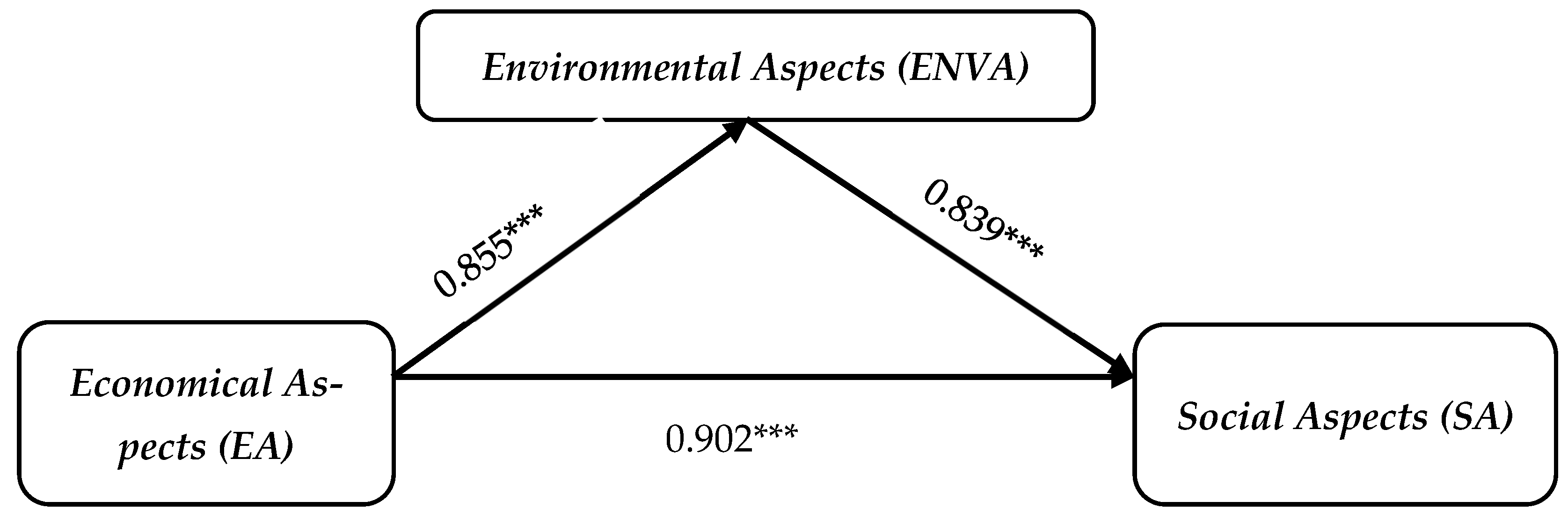 Sustainability 16 07865 g003