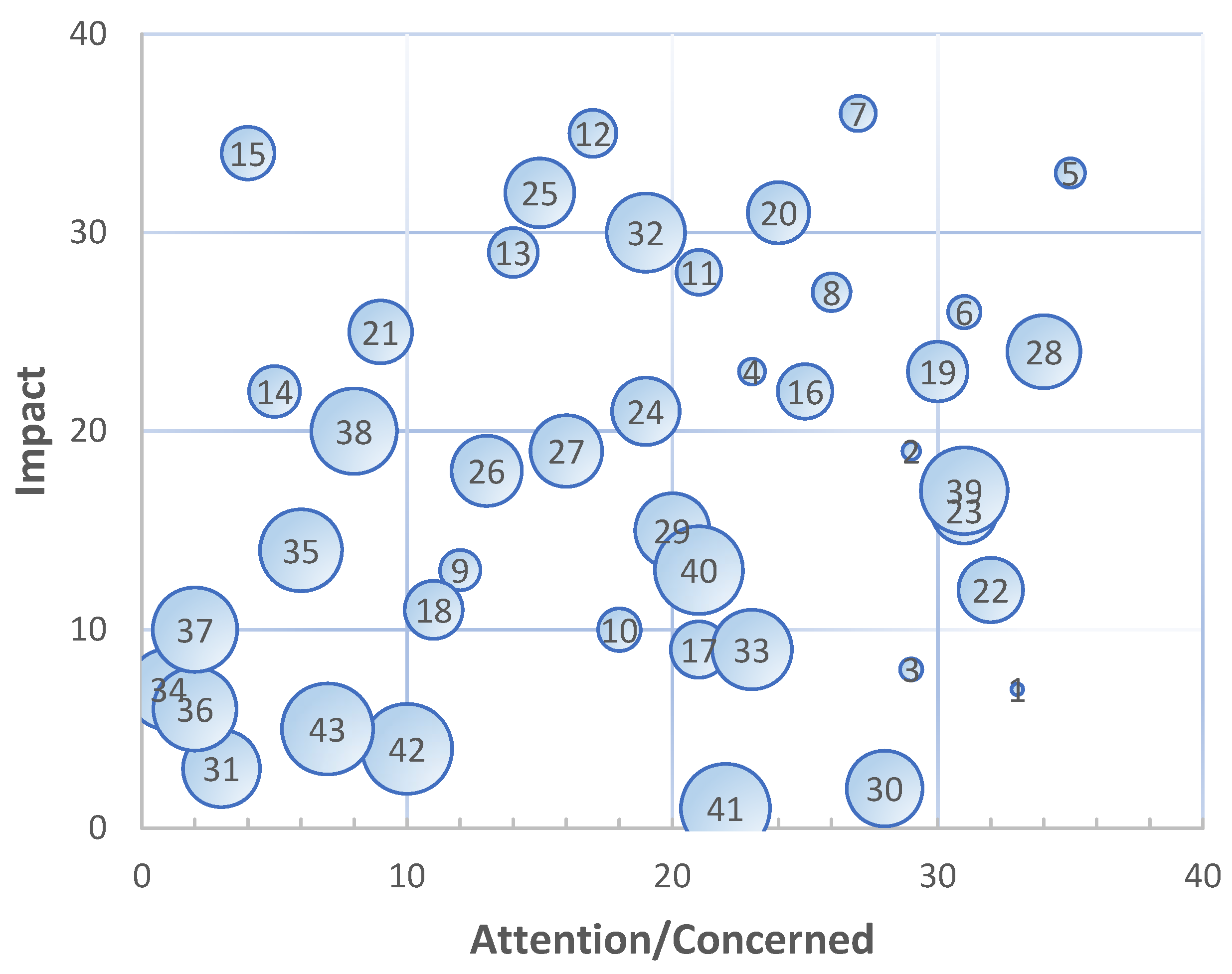 Sustainability 16 07865 g005