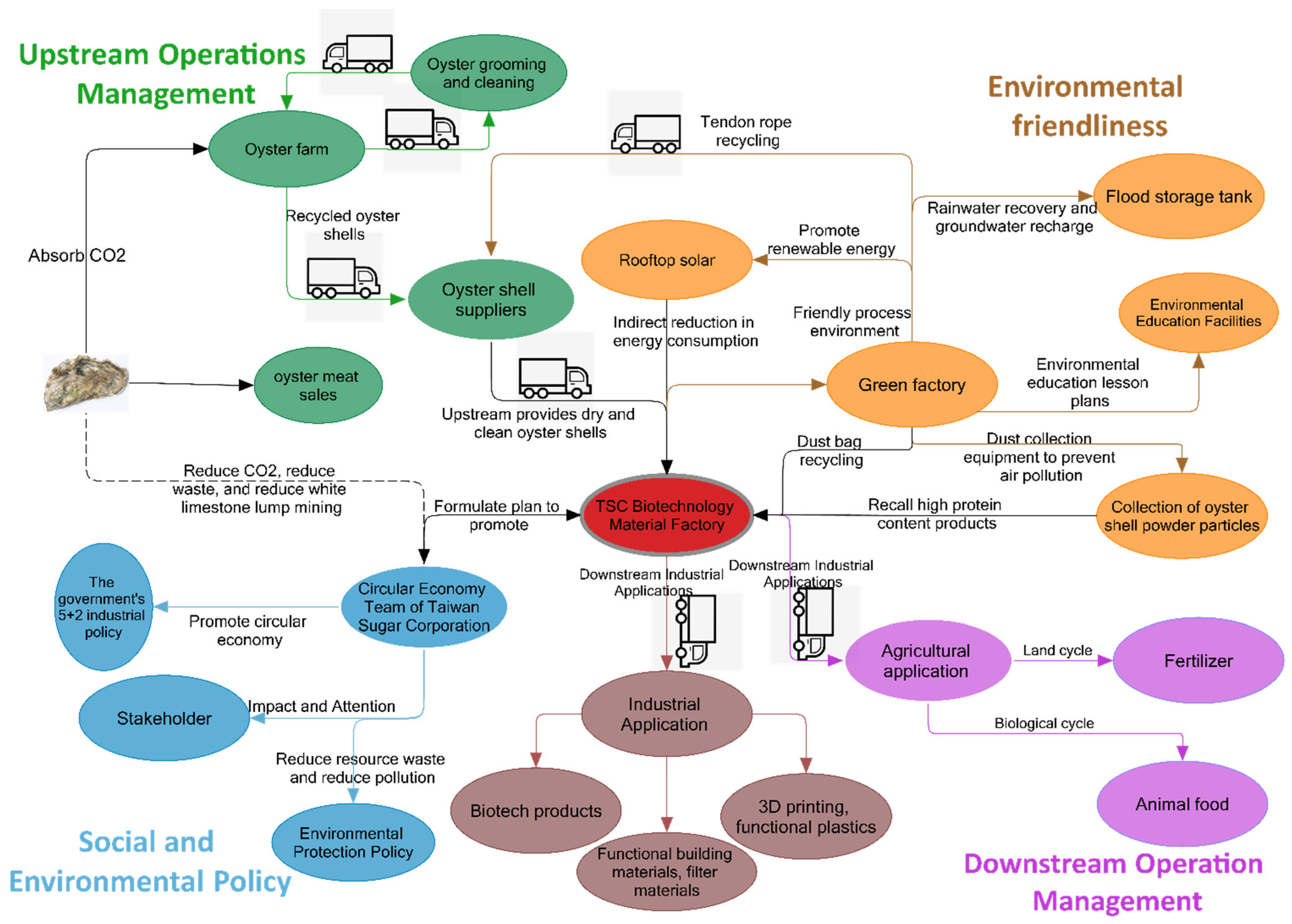 Sustainability 16 07865 g006