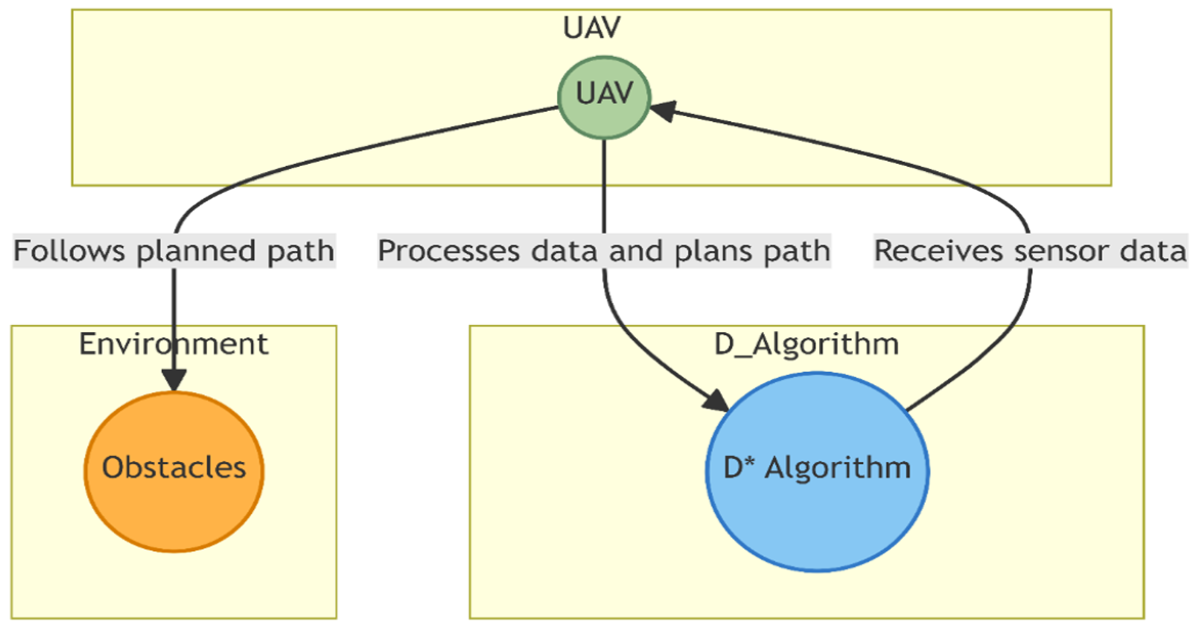 Sustainability 16 07867 g005
