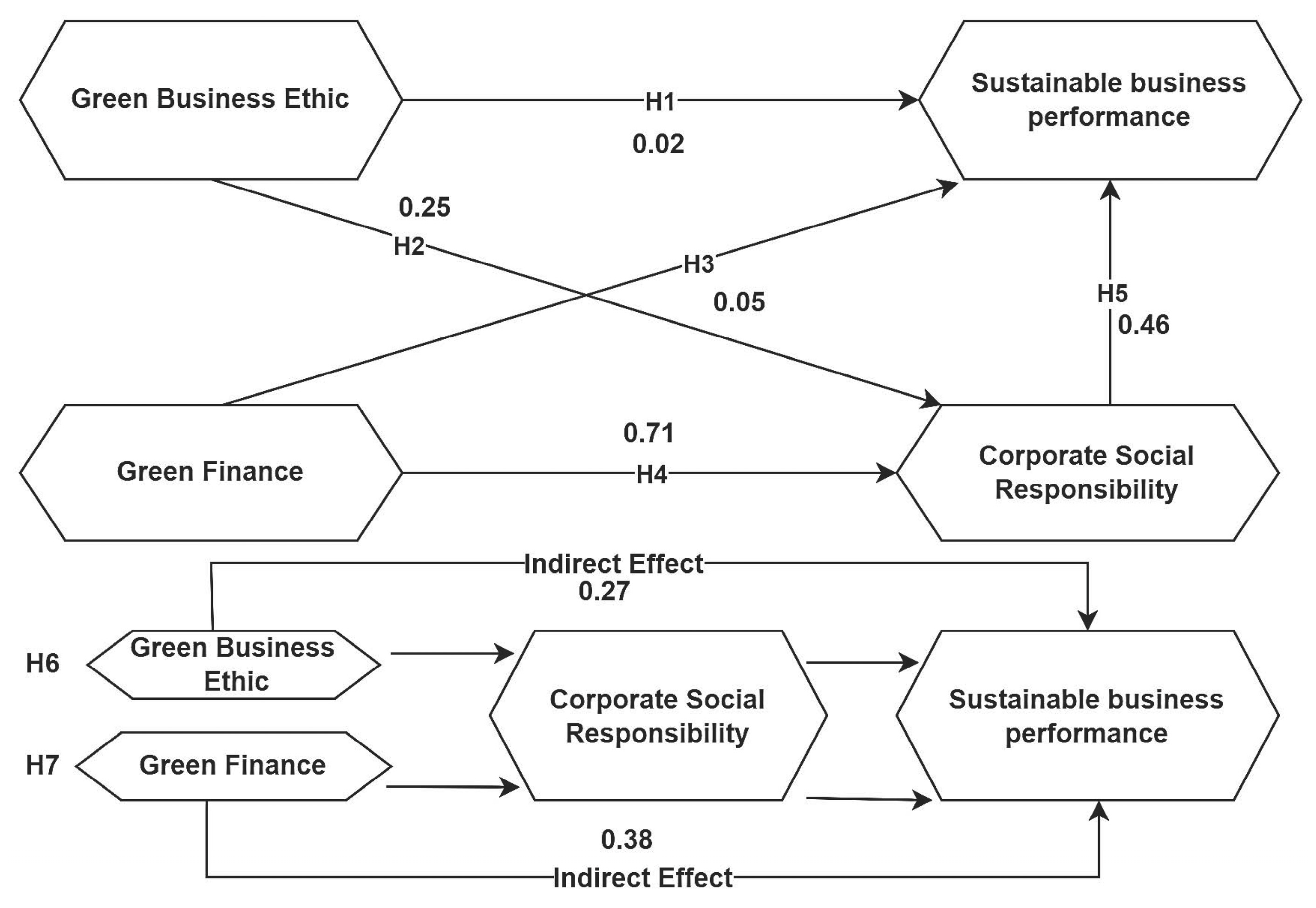 Sustainability 16 07868 g003