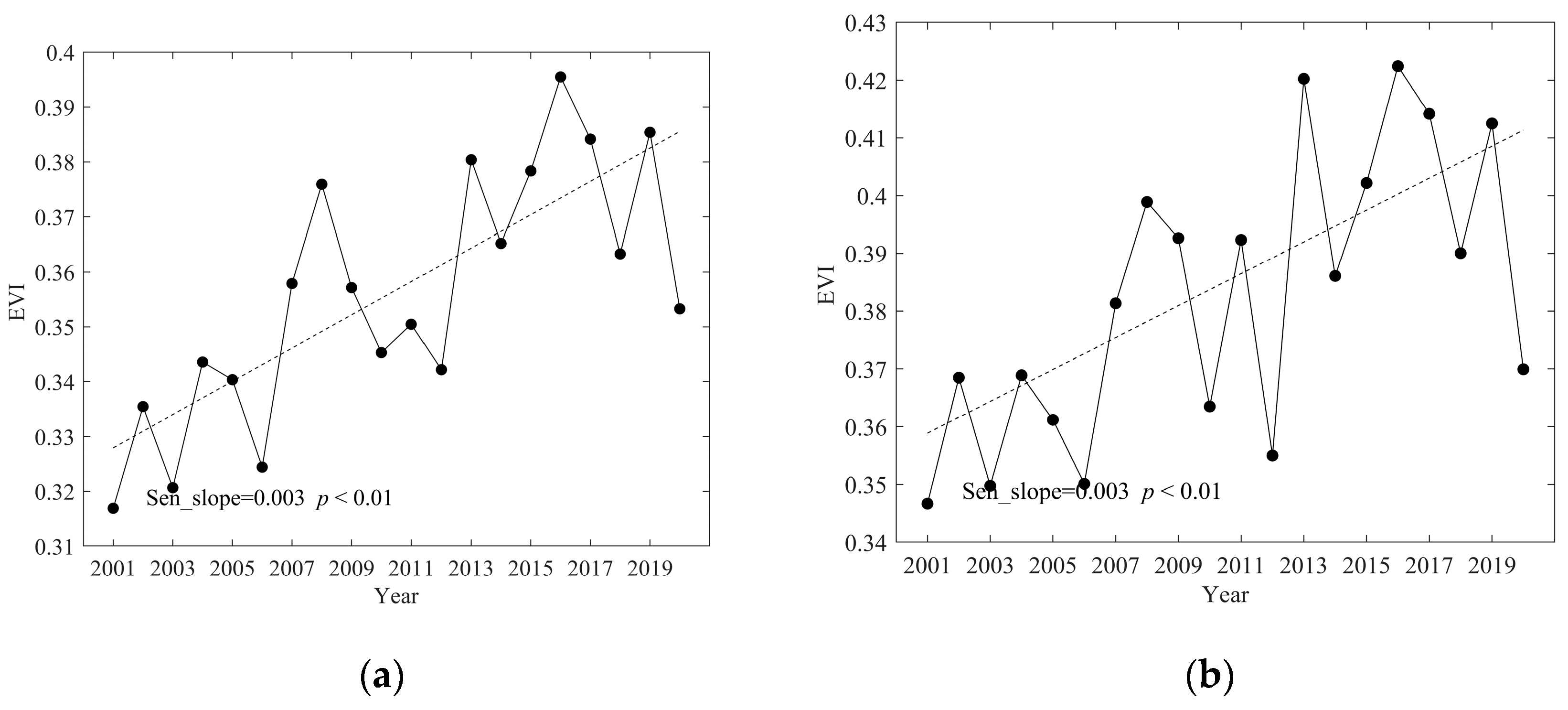 Sustainability 16 07870 g004a