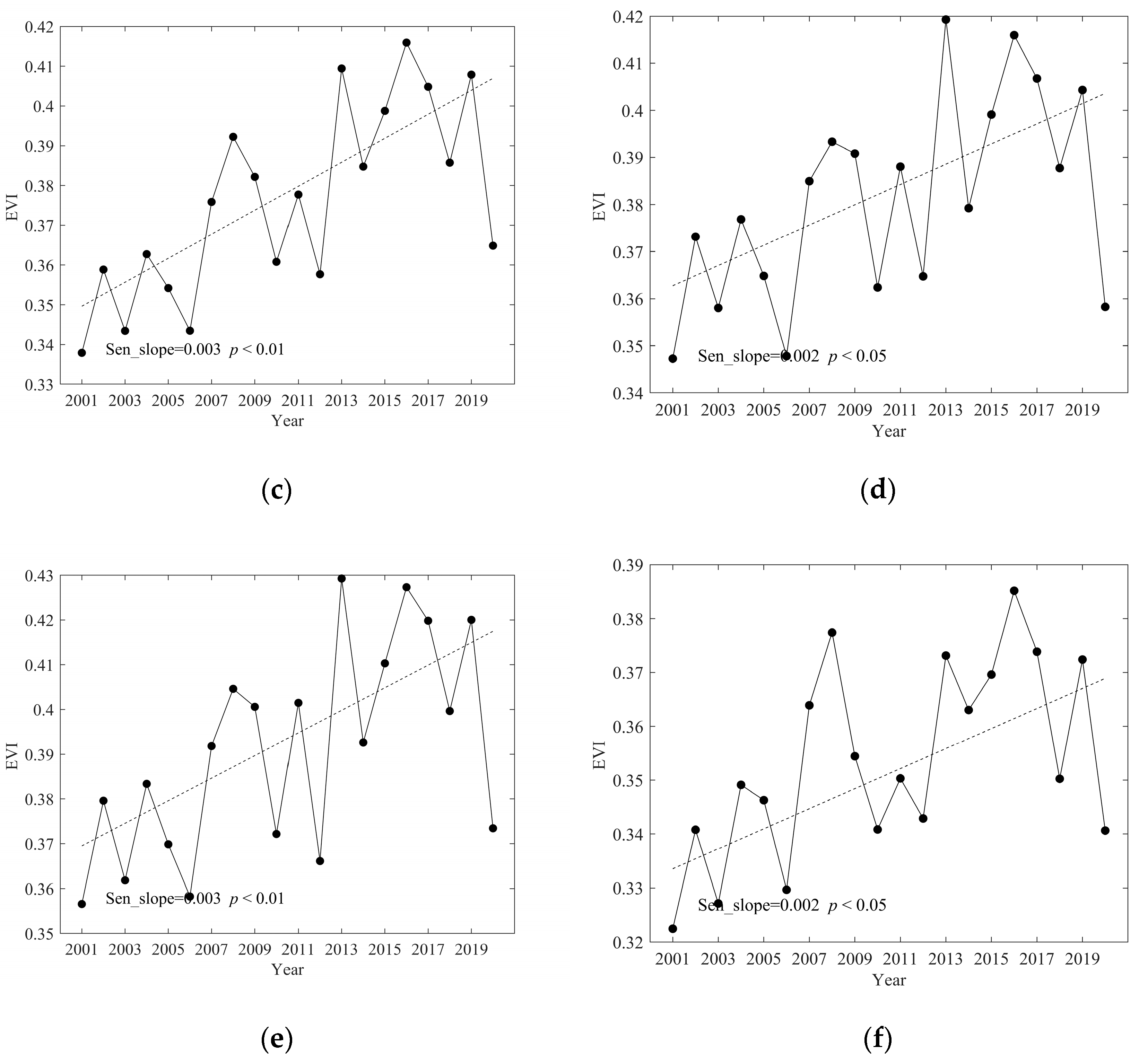 Sustainability 16 07870 g004b