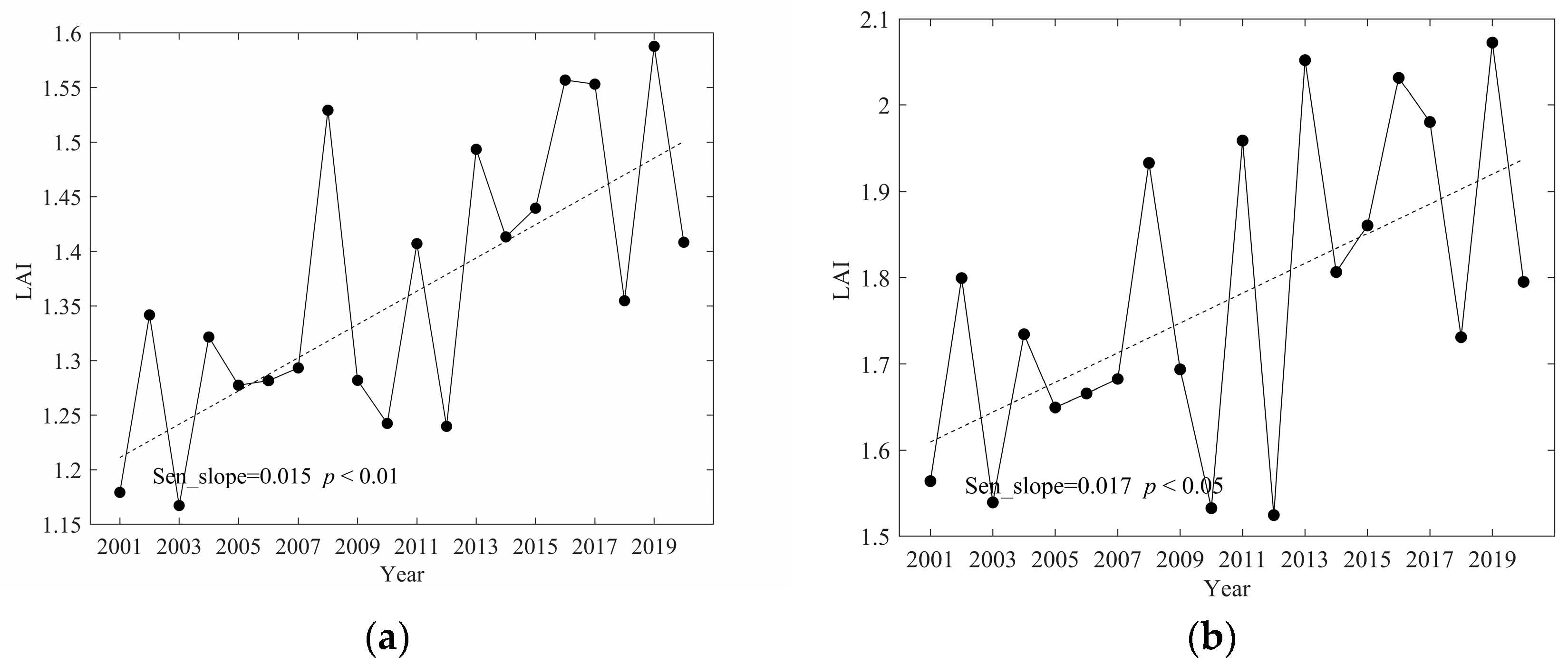 Sustainability 16 07870 g005a