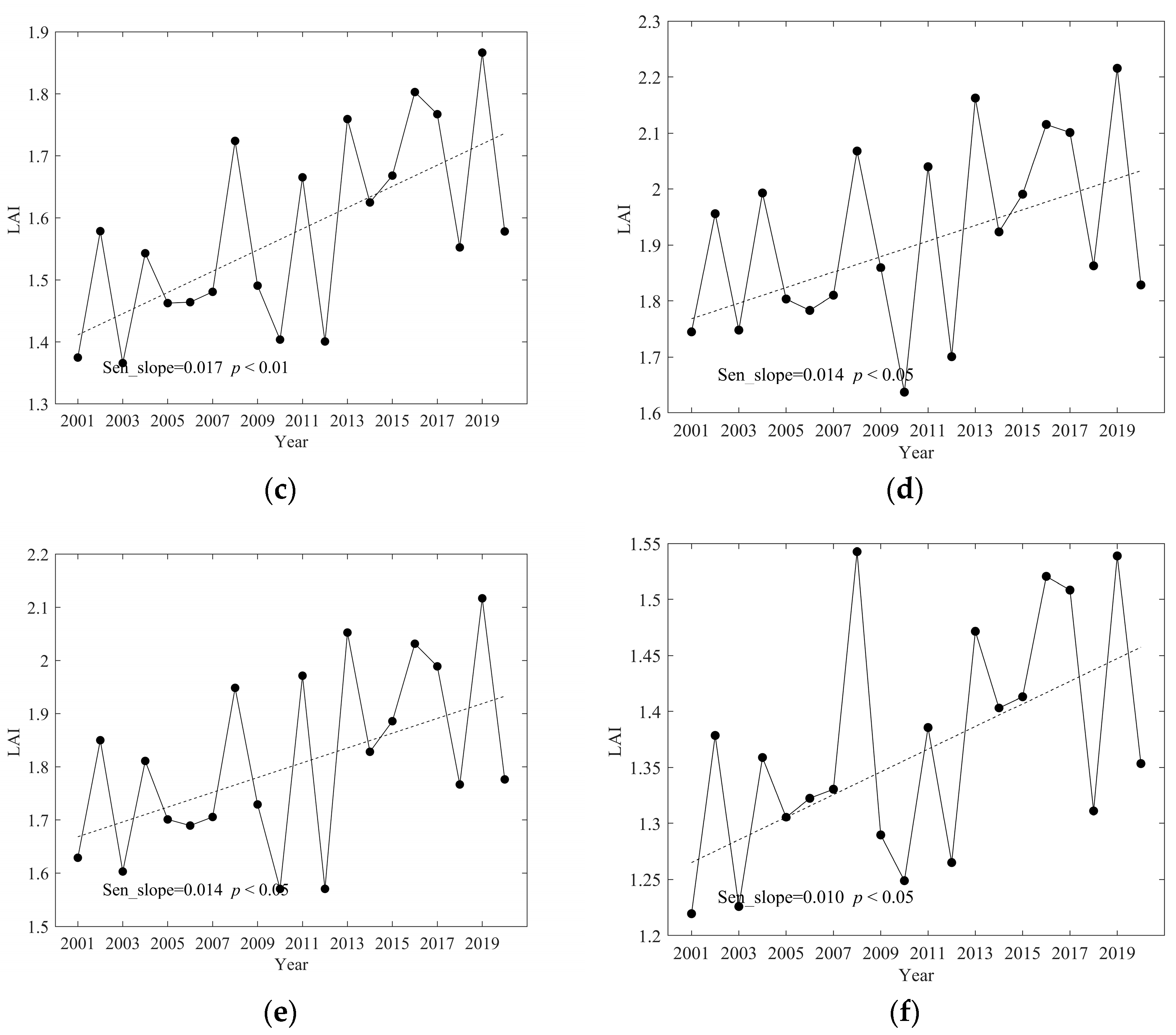 Sustainability 16 07870 g005b