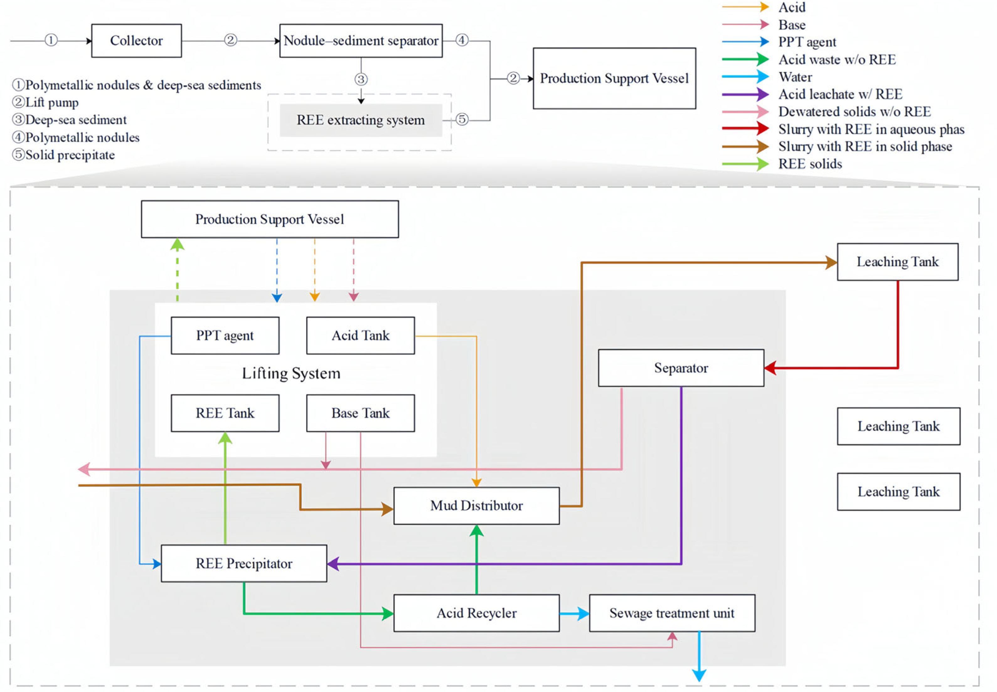 Sustainability 16 07872 g005
