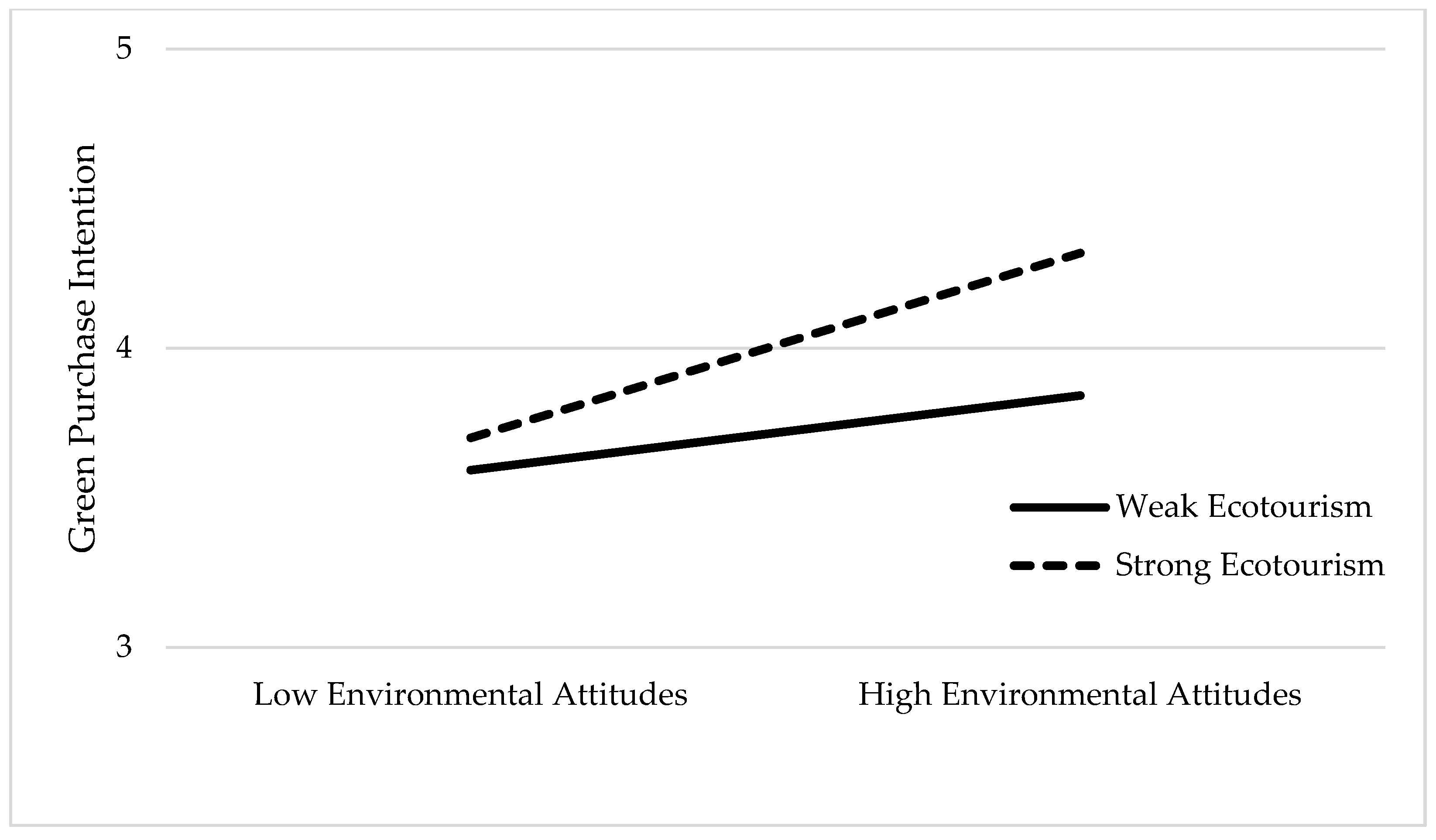 Sustainability 16 07875 g002 Sustainability 16 07875 g002