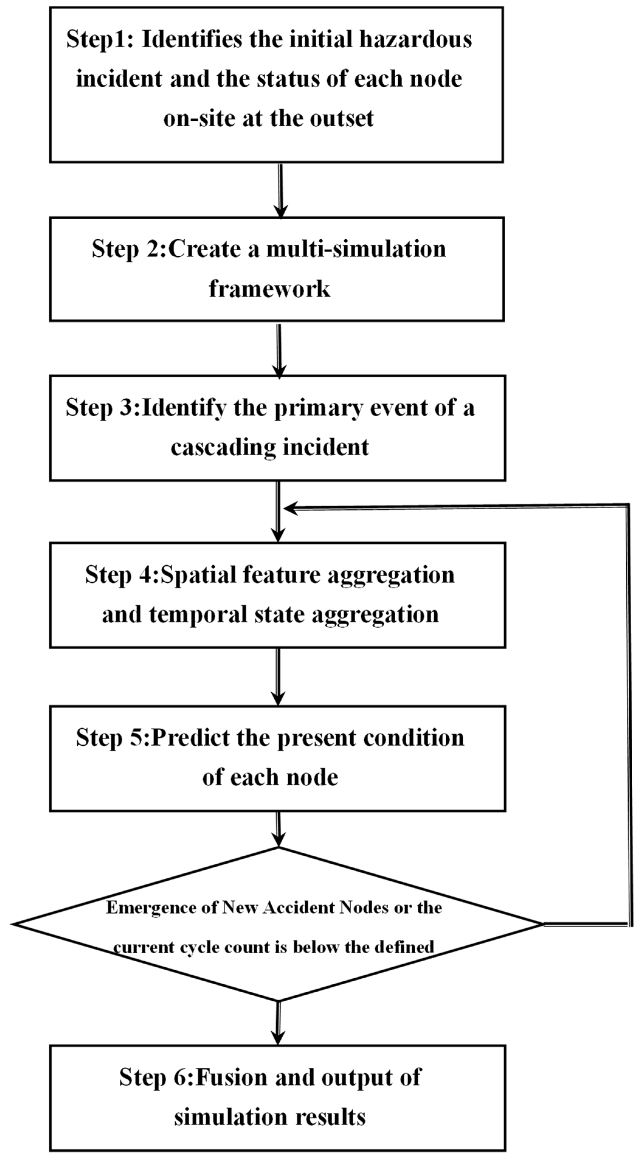 Sustainability 16 07880 g004