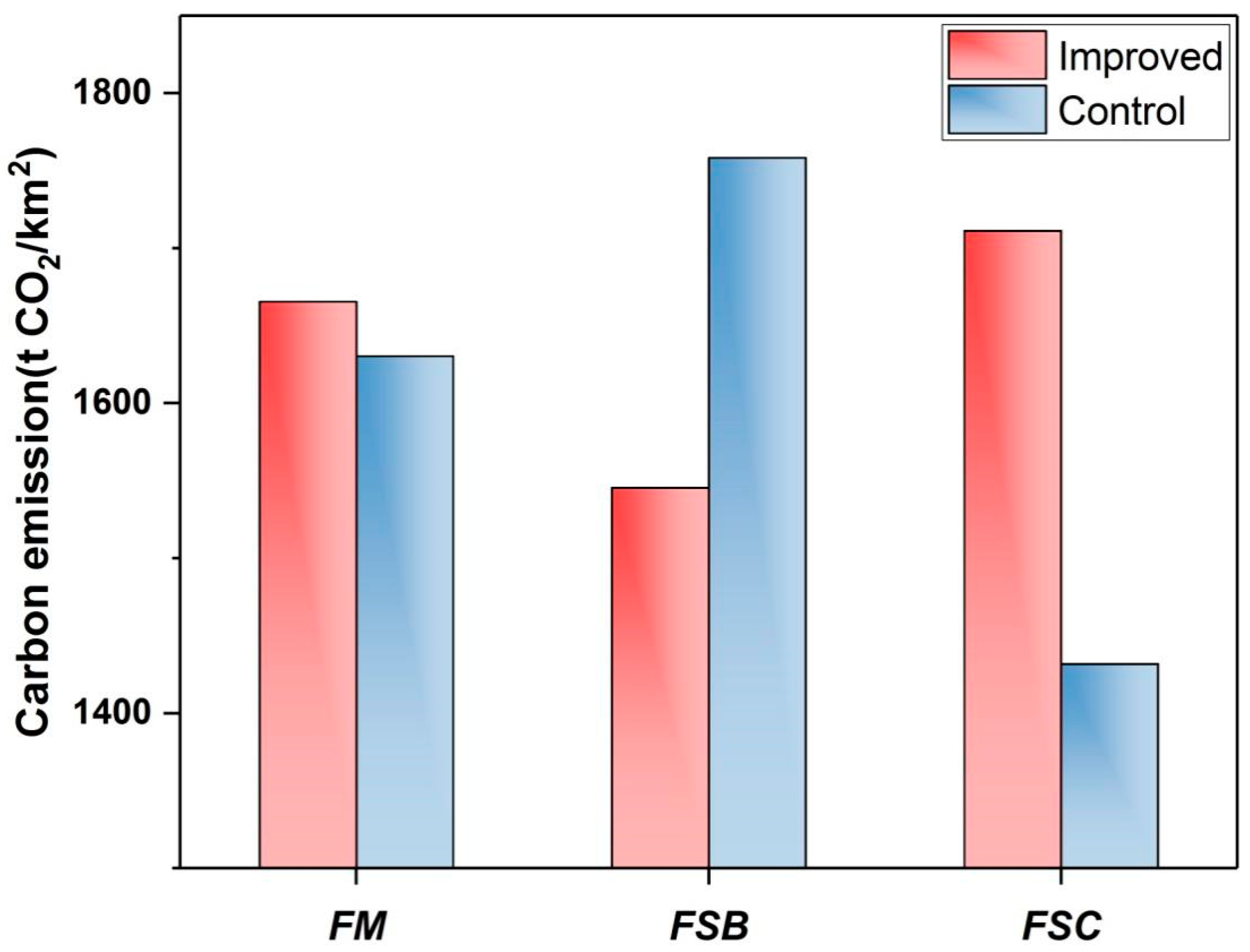 Sustainability 16 07883 g004