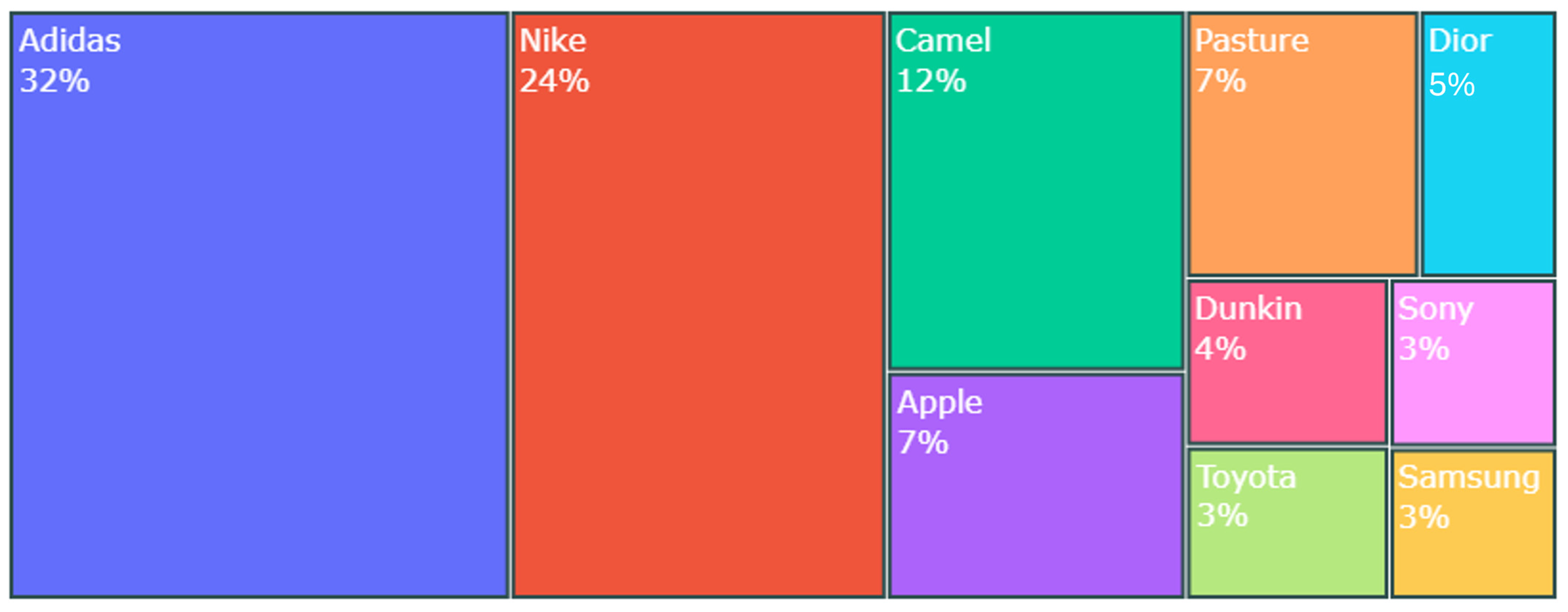 Sustainability 16 07890 g002