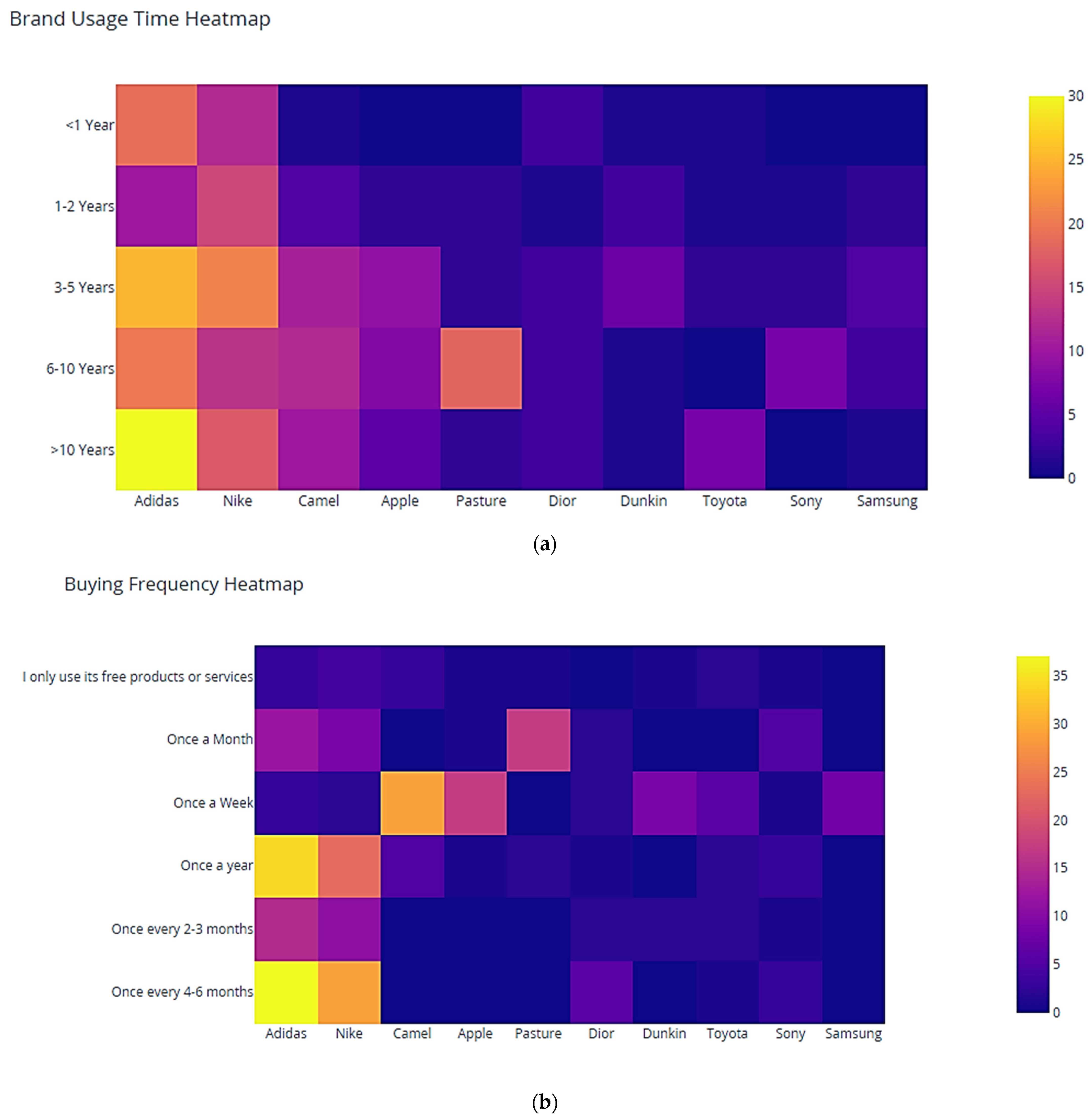 Sustainability 16 07890 g003