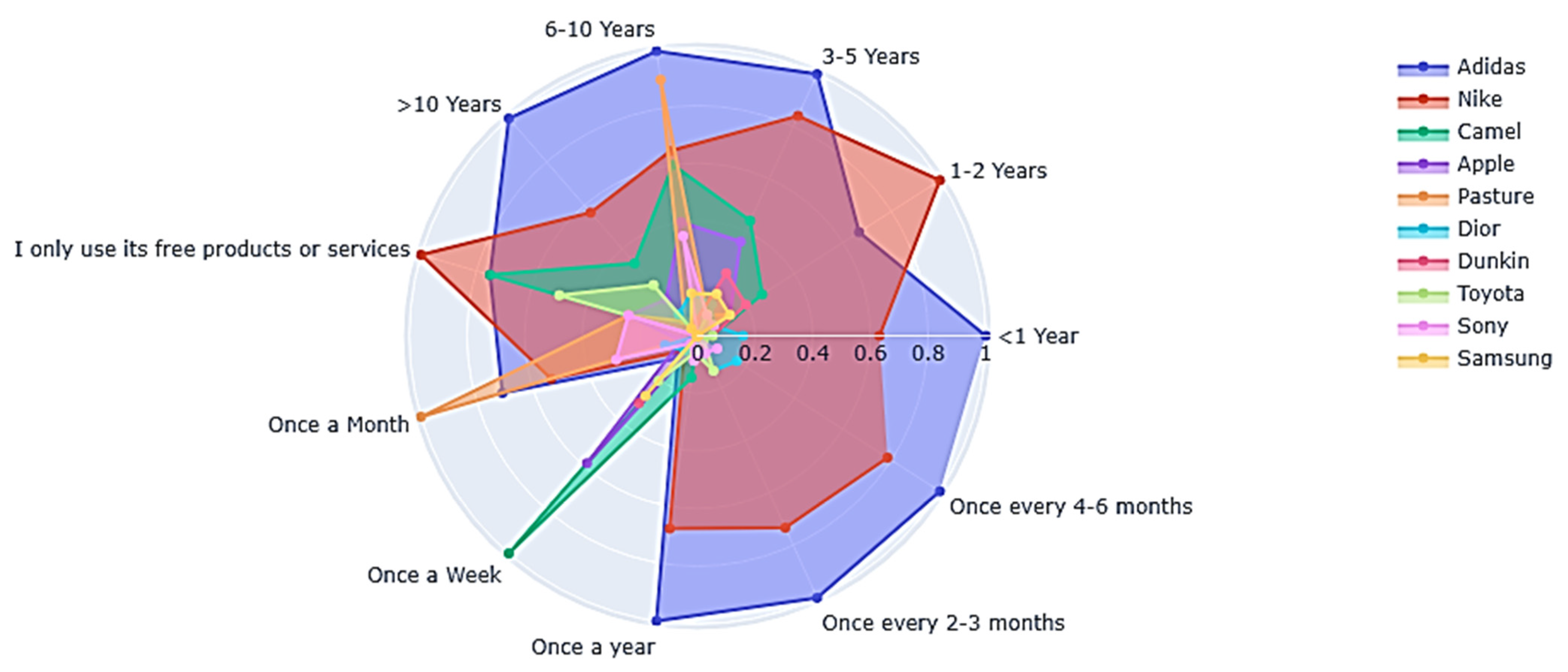 Sustainability 16 07890 g007