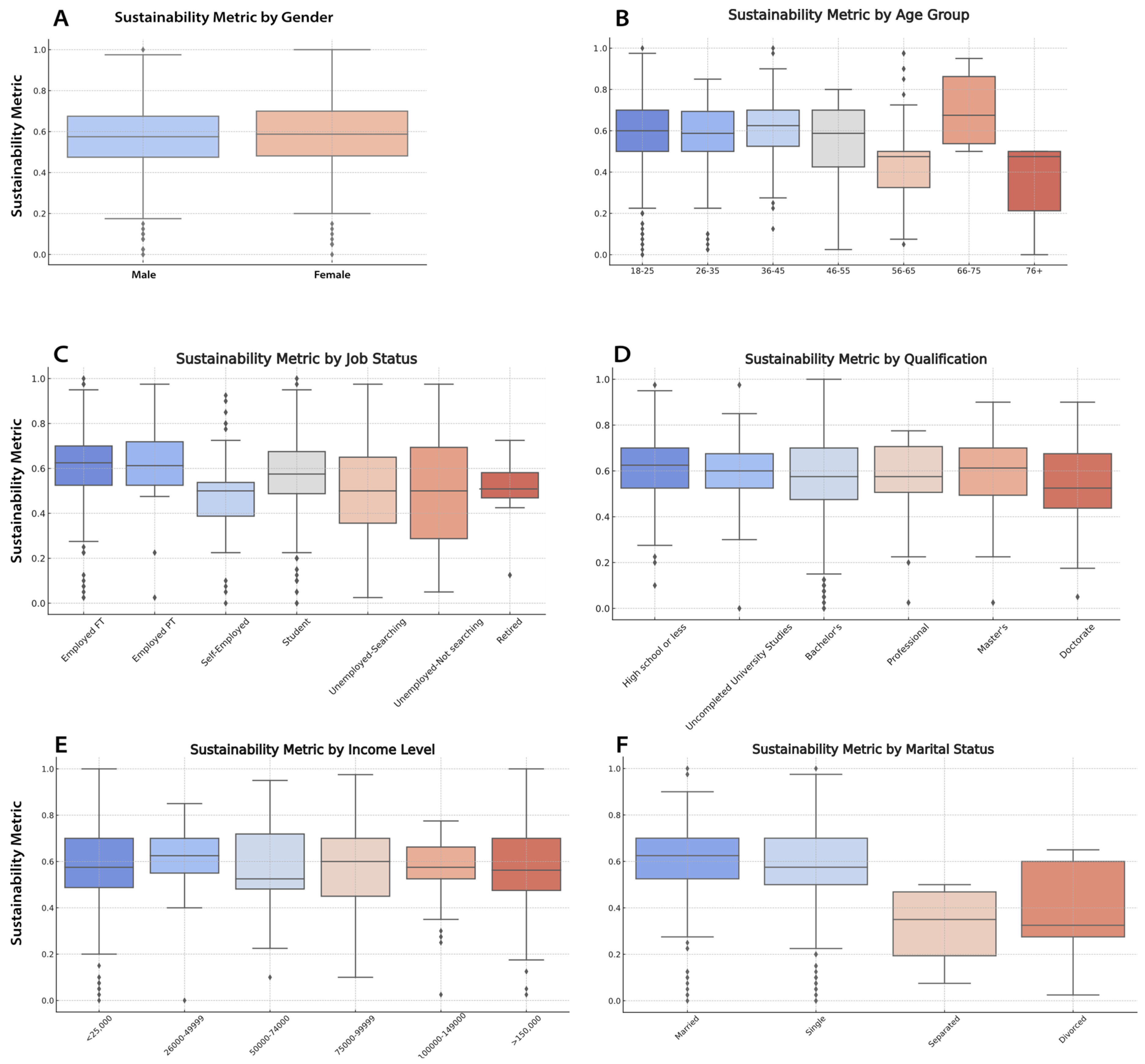 Sustainability 16 07890 g008