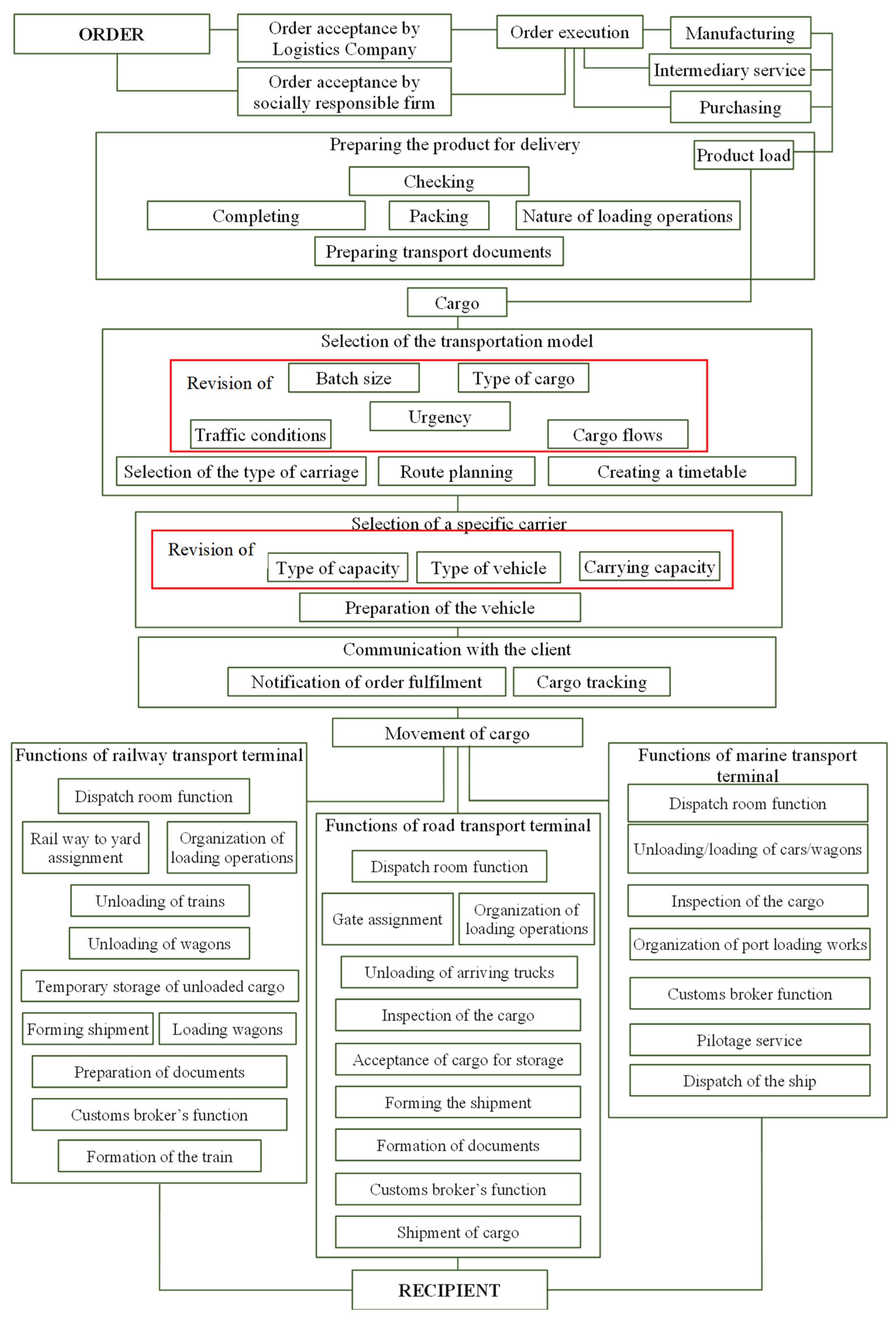 Sustainability 16 07893 g001