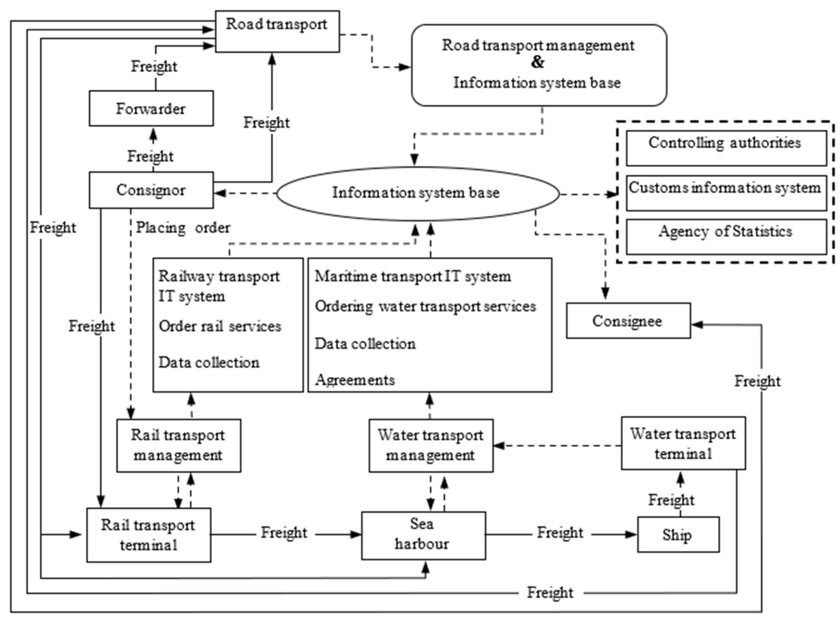 Sustainability 16 07893 g005