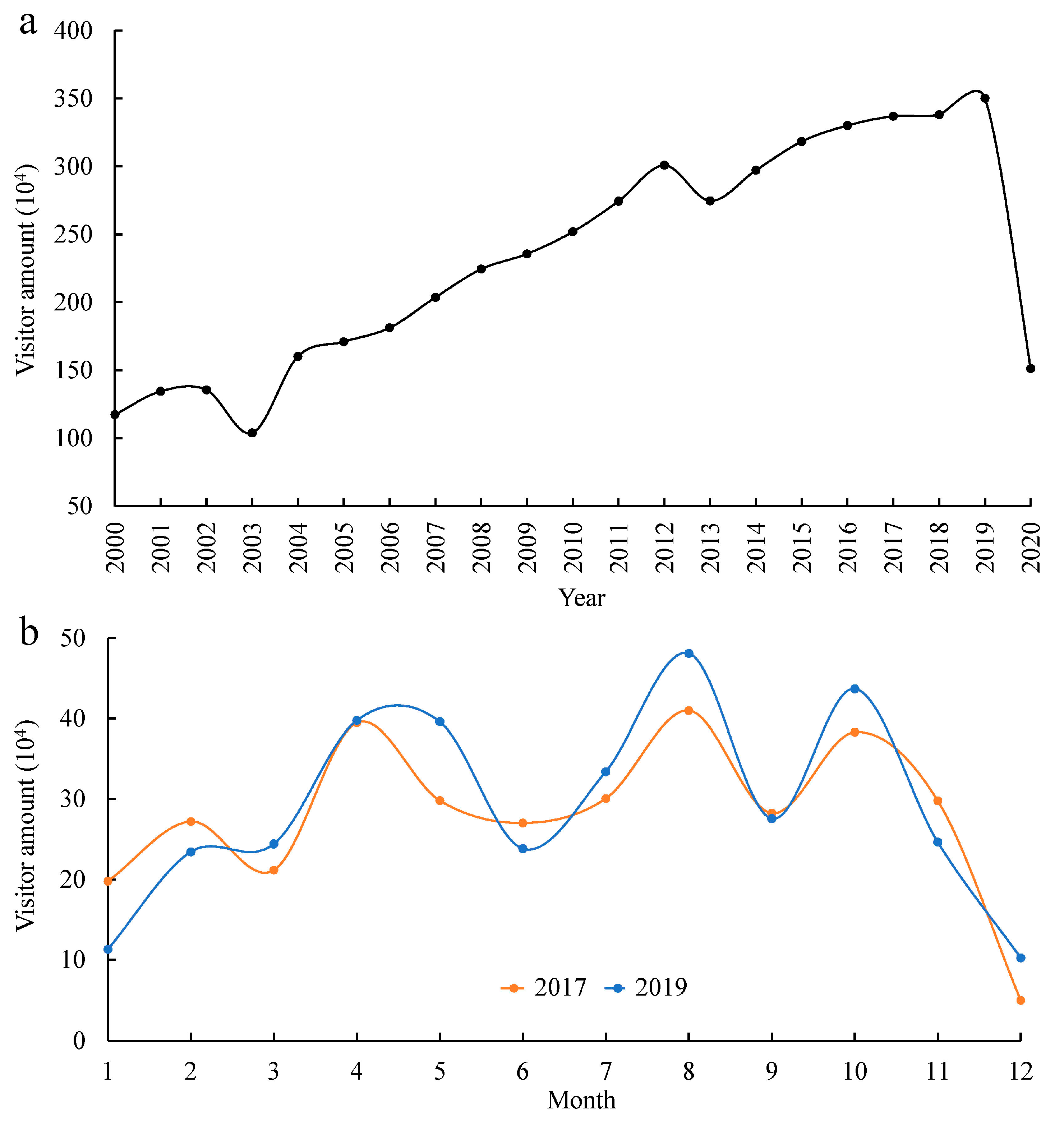 Sustainability 16 07895 g010