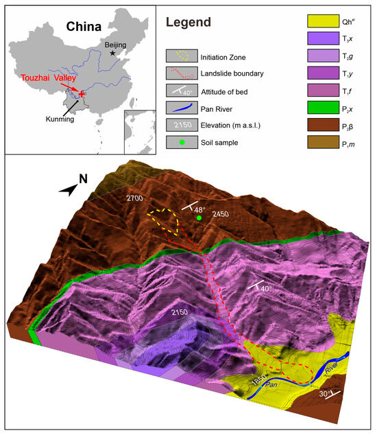 Transmission Characteristics of the Macropore Flow in