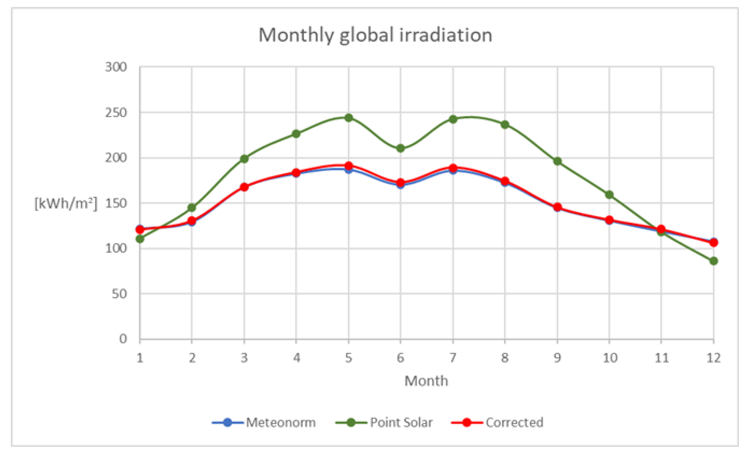 Sustainability 16 07899 g003