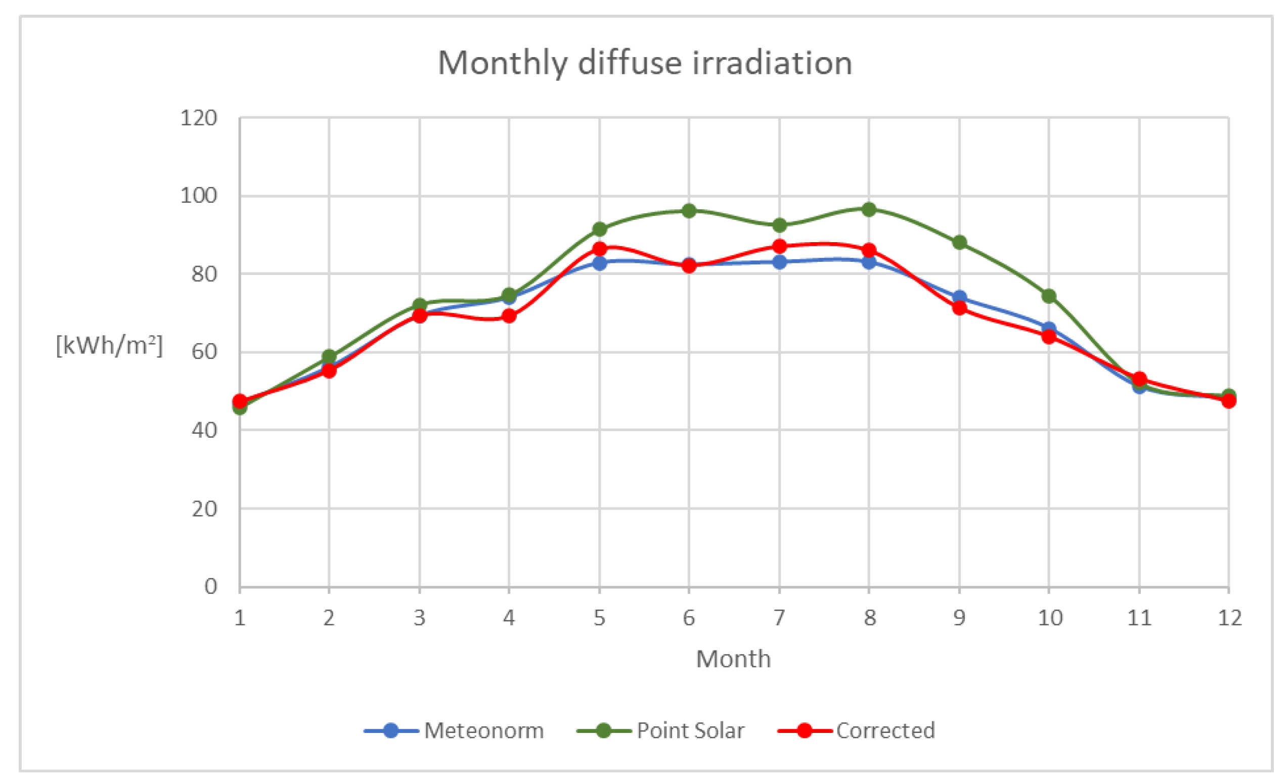Sustainability 16 07899 g005
