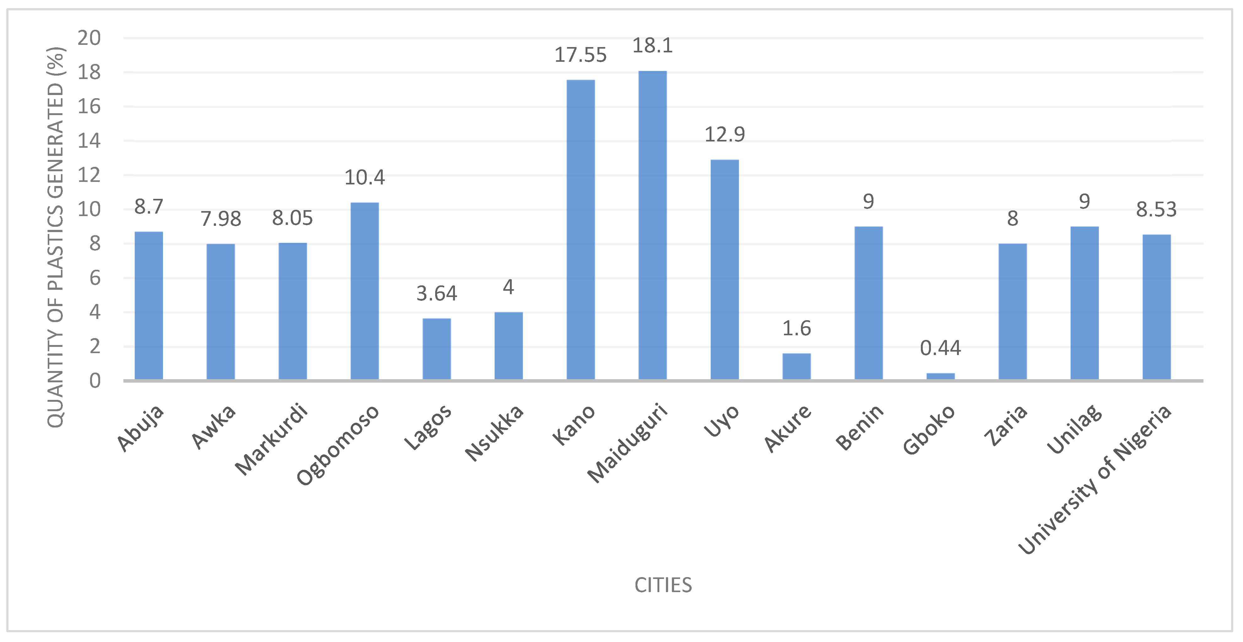 Sustainability 16 07900 g004
