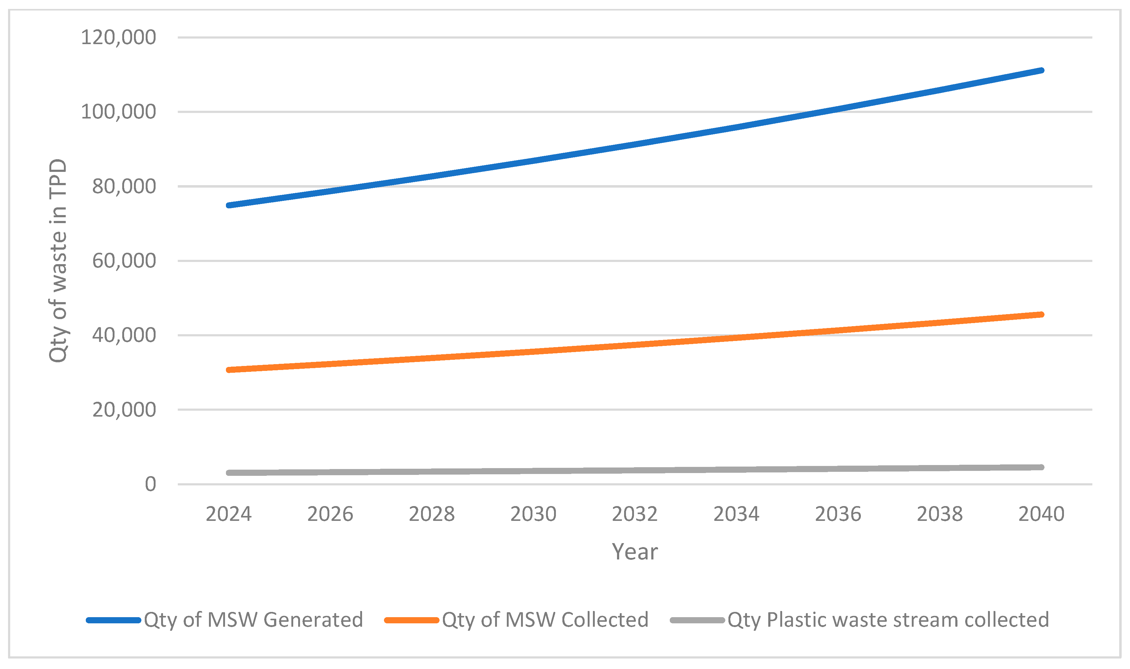Sustainability 16 07900 g006