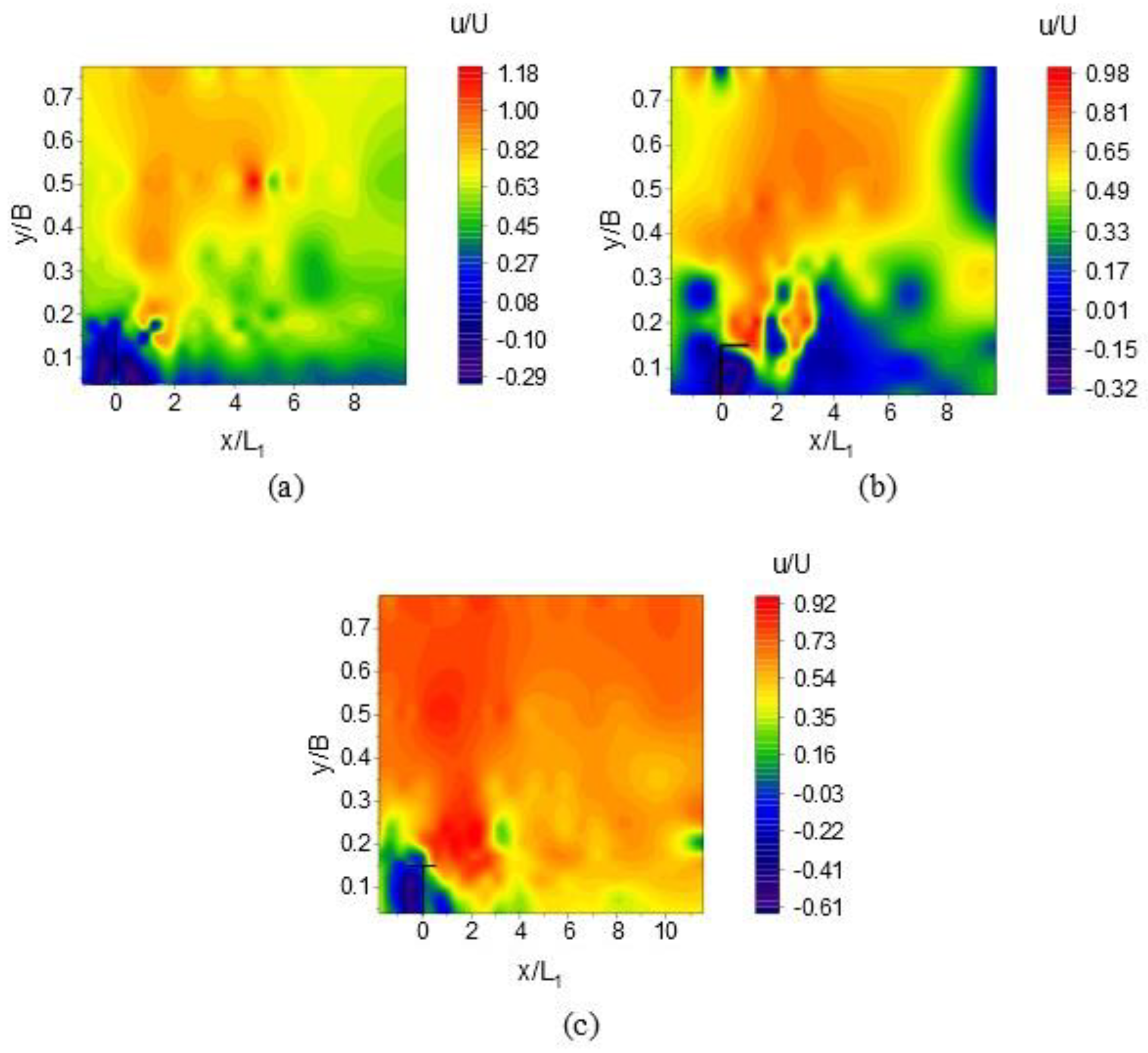 Sustainability 16 07905 g004